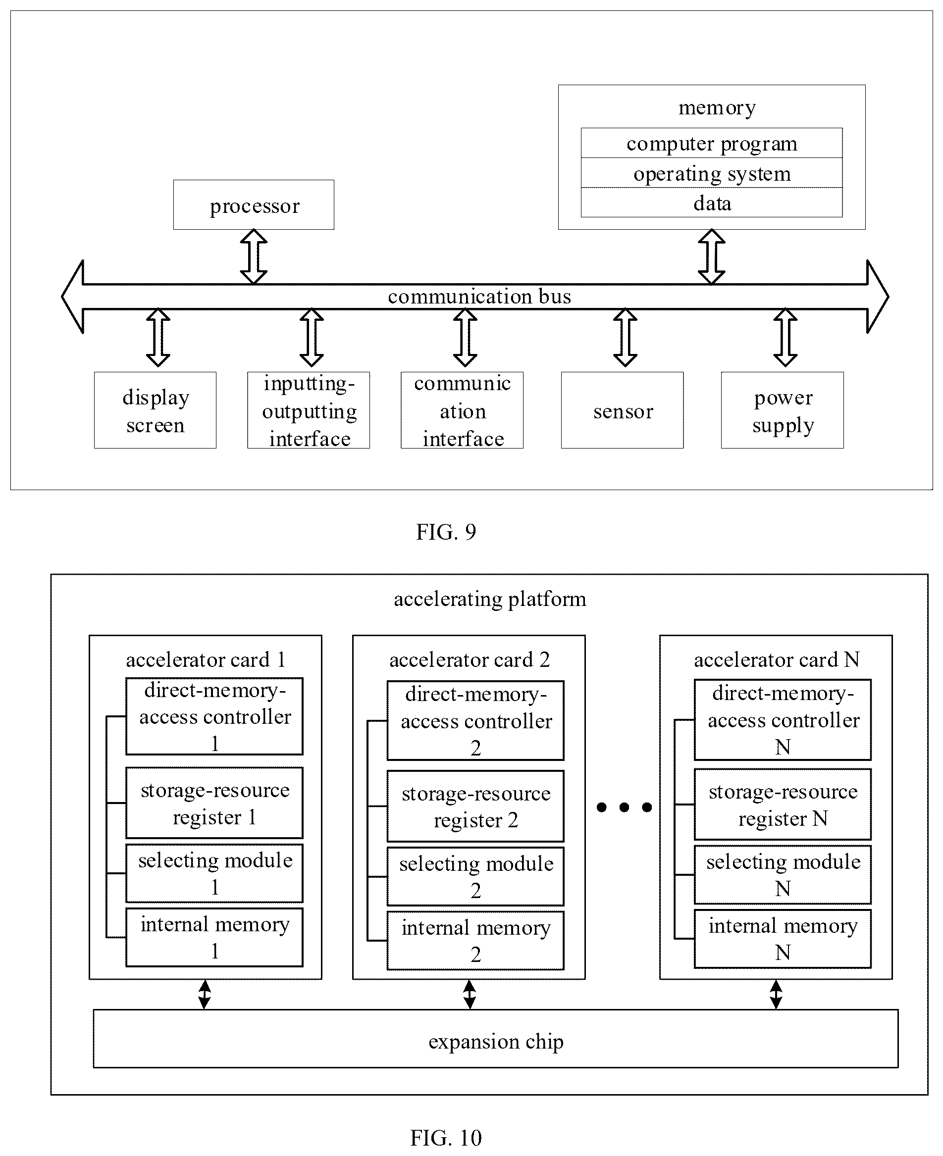 Patent US12613821 Figure 8 – Method and apparatus for dma between accelerator cards, and accelerator card, acceleration platform and medium