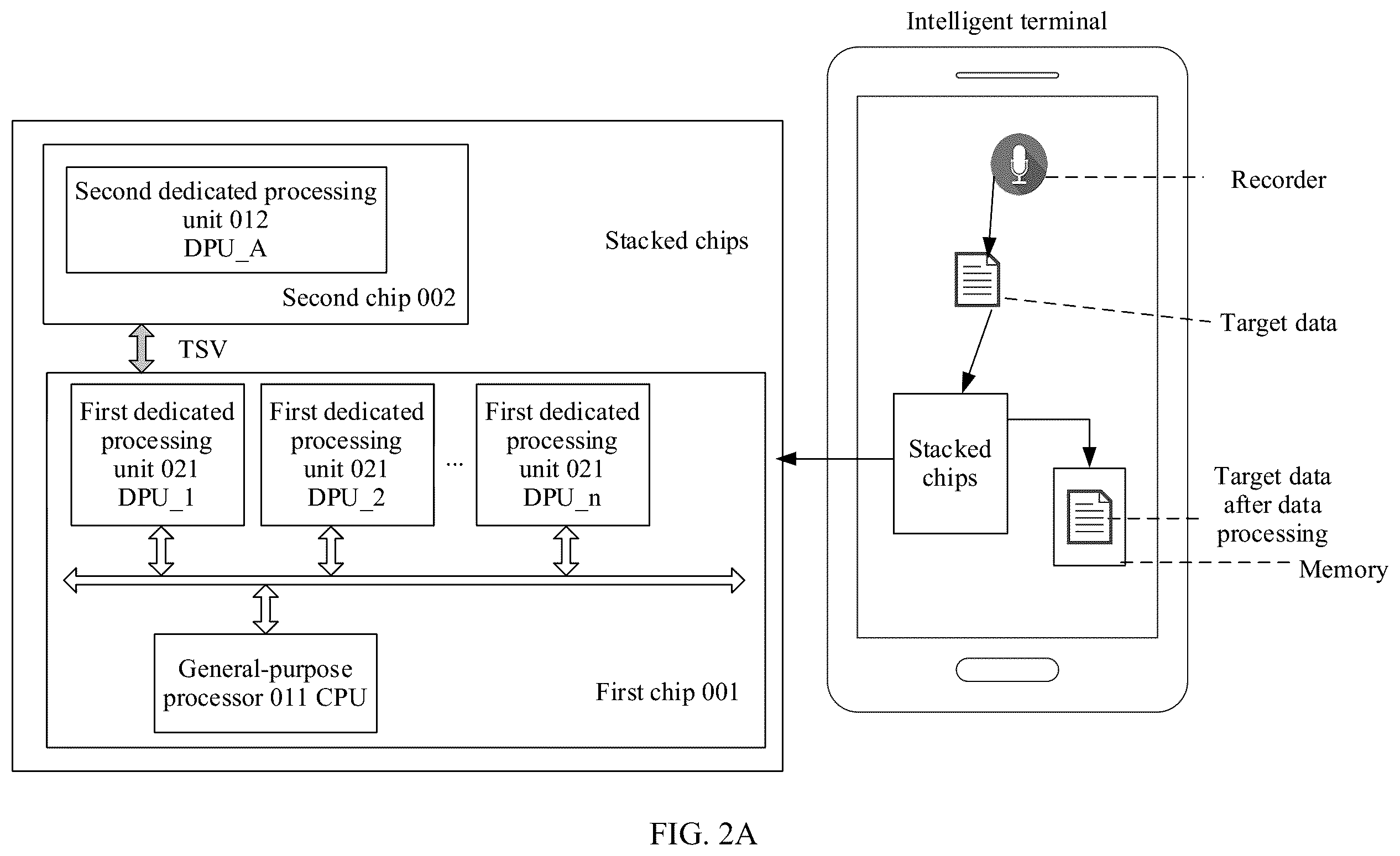 Patent US12613824 Figure 2 – Data processing apparatus and method