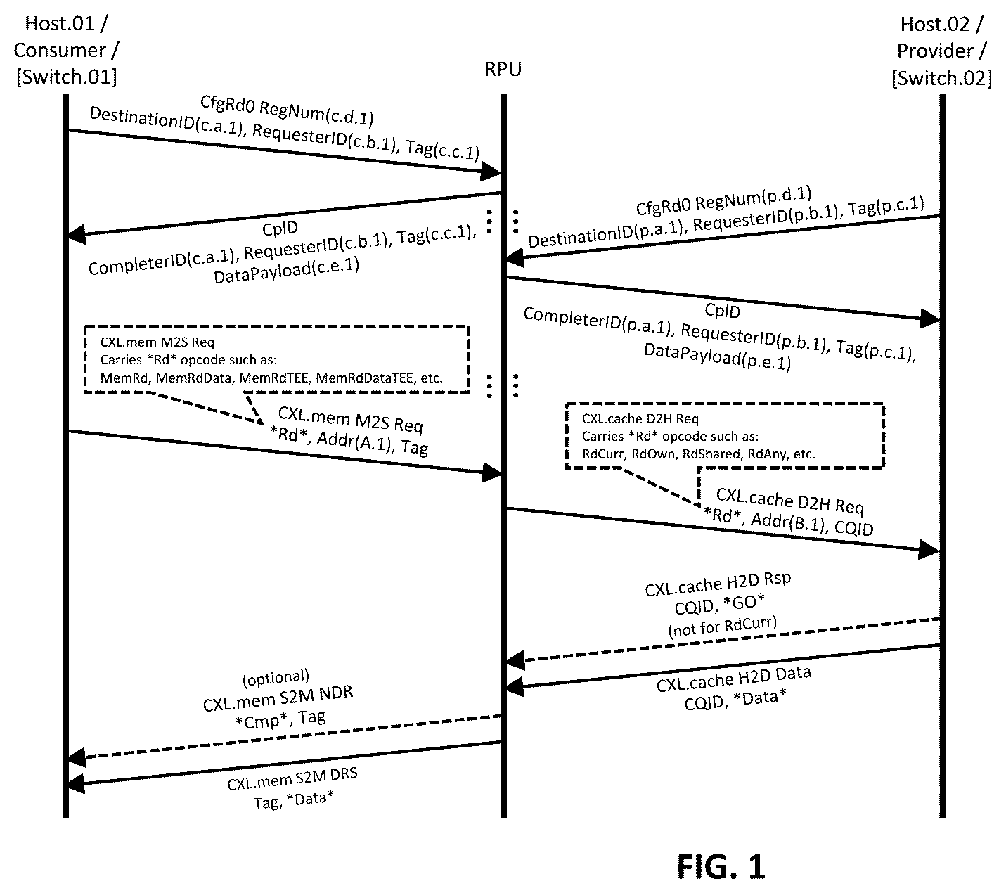Patent US12613826 — Streamlined CXL memory fabric with lightweight scalable provisioning — Figure 1