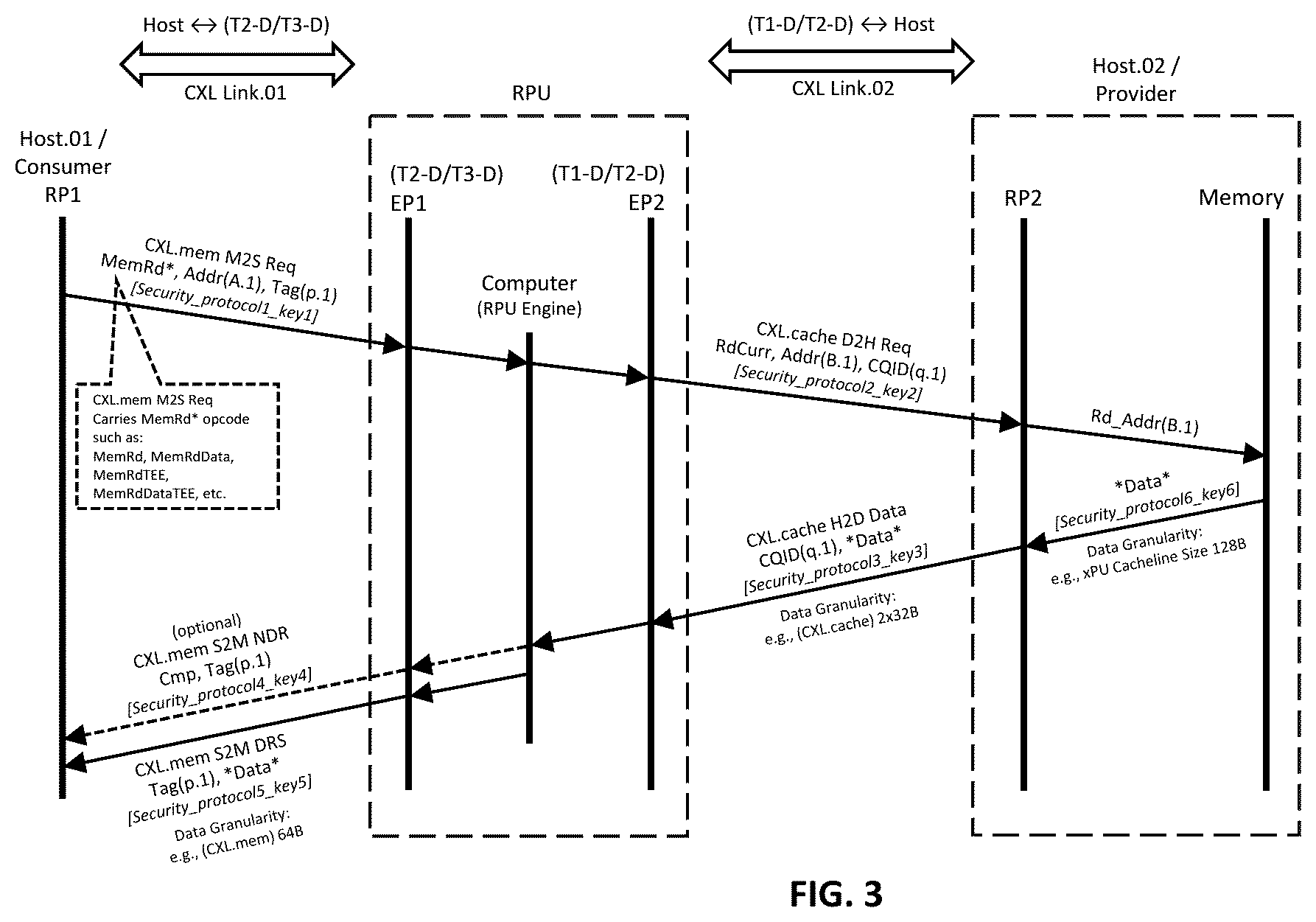 Patent US12613826 Figure 3 – Streamlined CXL memory fabric with lightweight scalable provisioning
