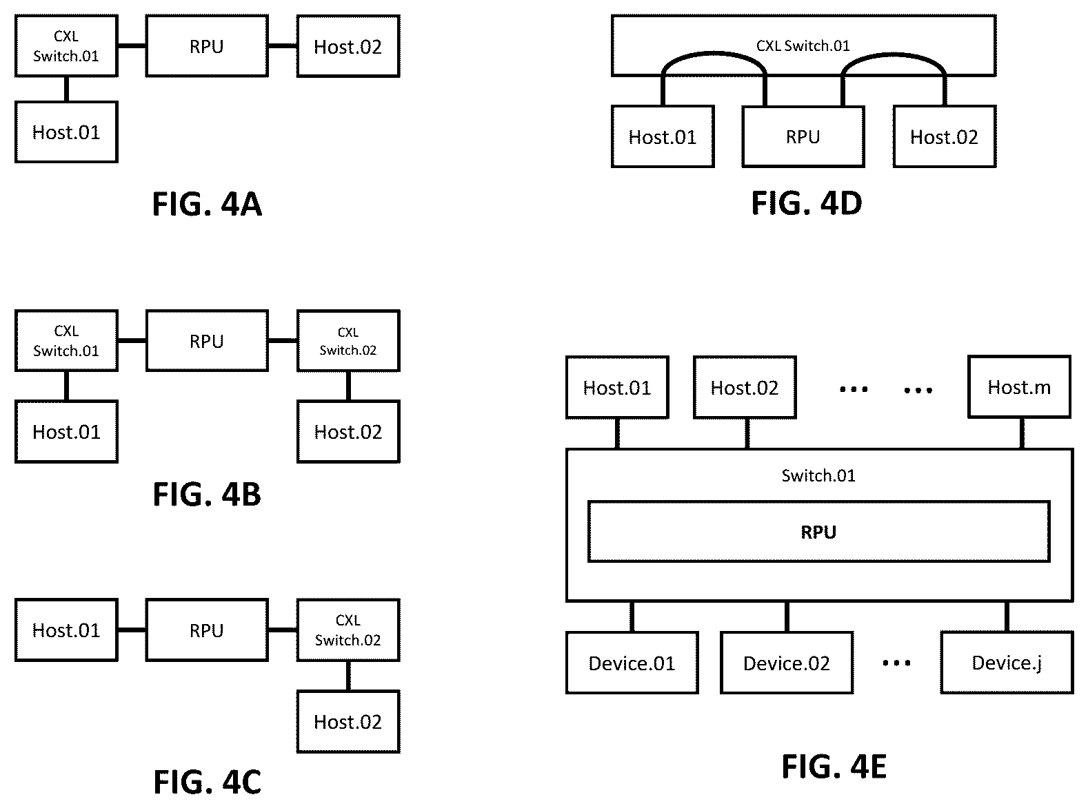 Patent US12613826 Figure 4 – Streamlined CXL memory fabric with lightweight scalable provisioning