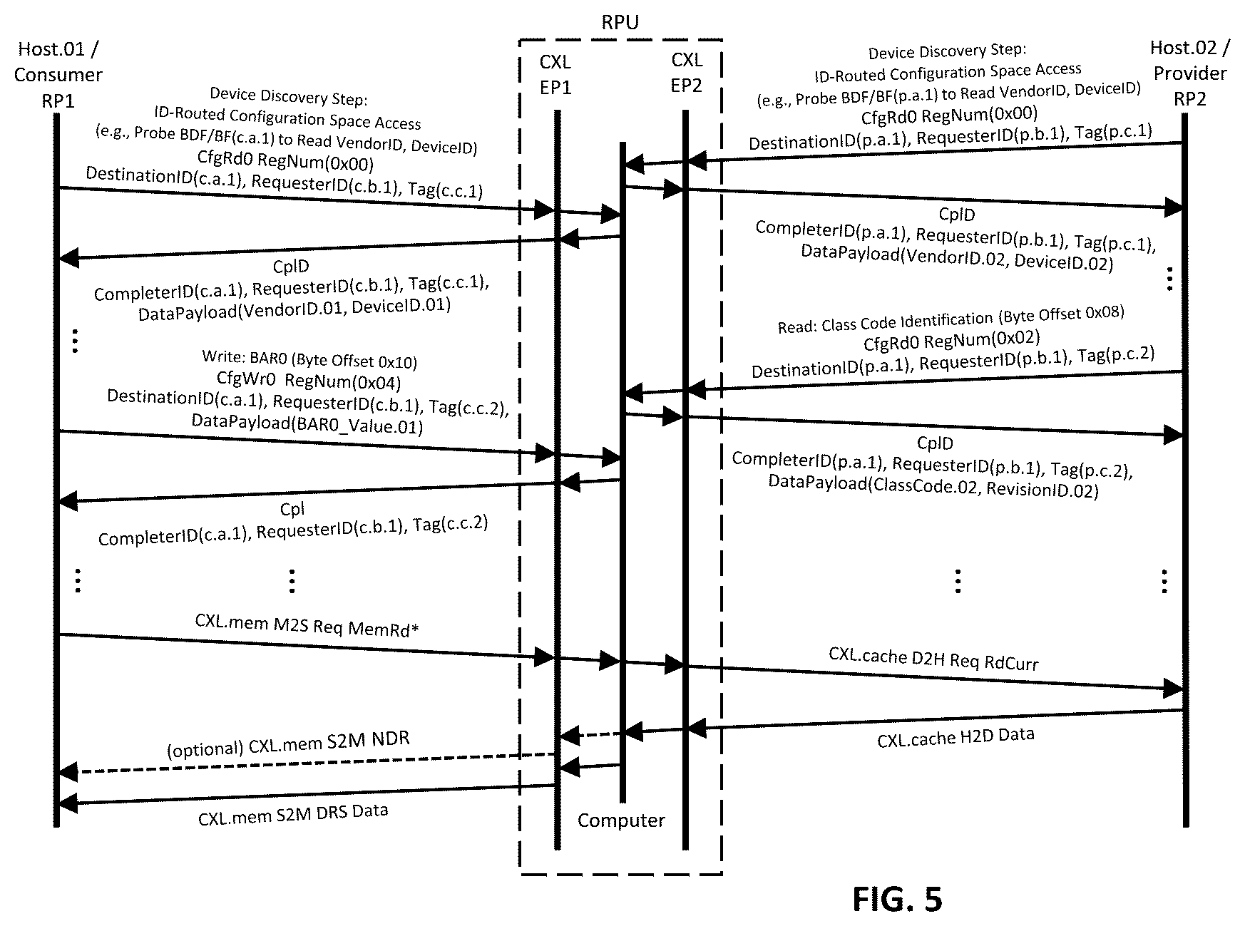 Patent US12613826 Figure 5 – Streamlined CXL memory fabric with lightweight scalable provisioning