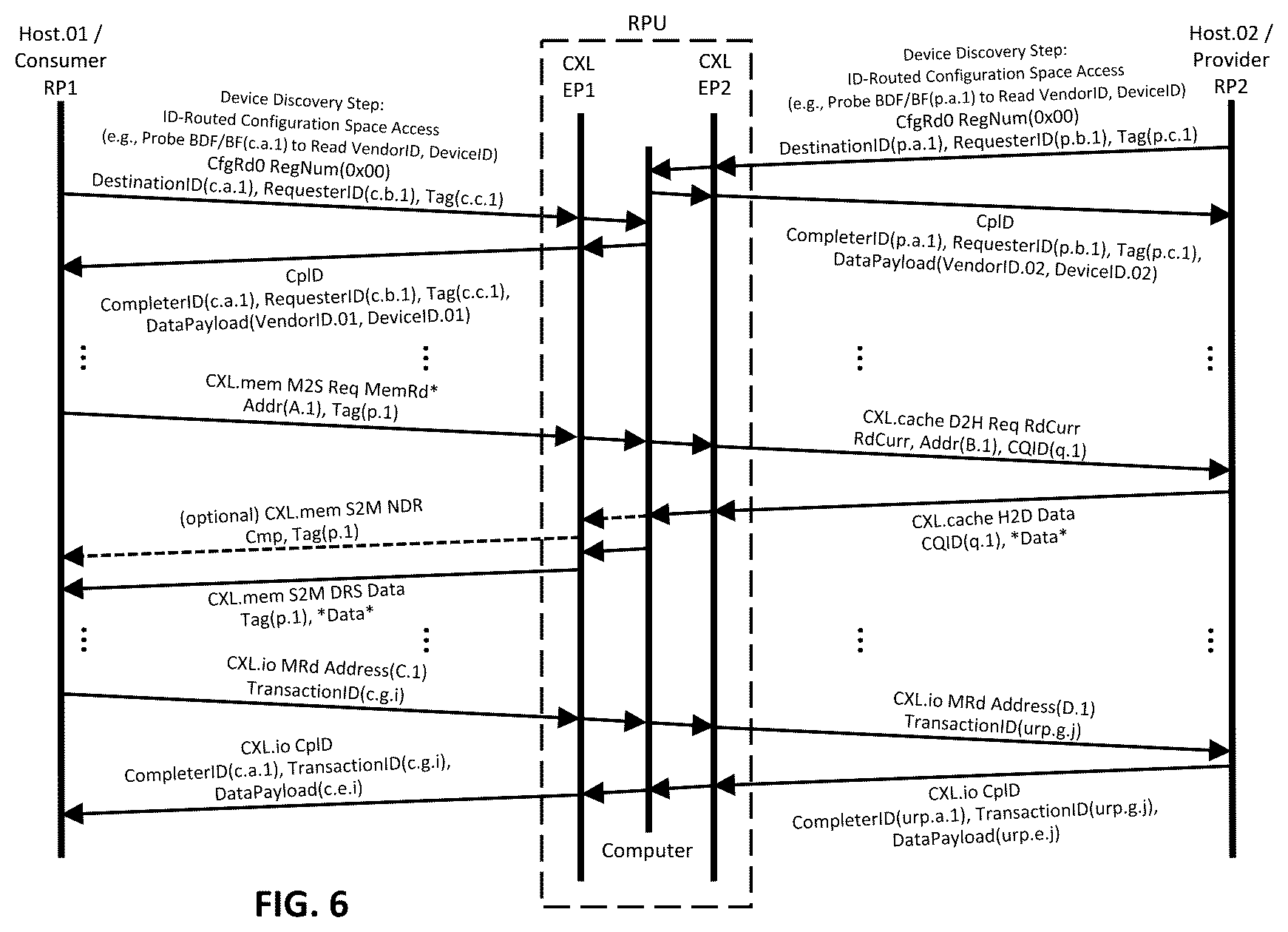 Patent US12613826 Figure 6 – Streamlined CXL memory fabric with lightweight scalable provisioning