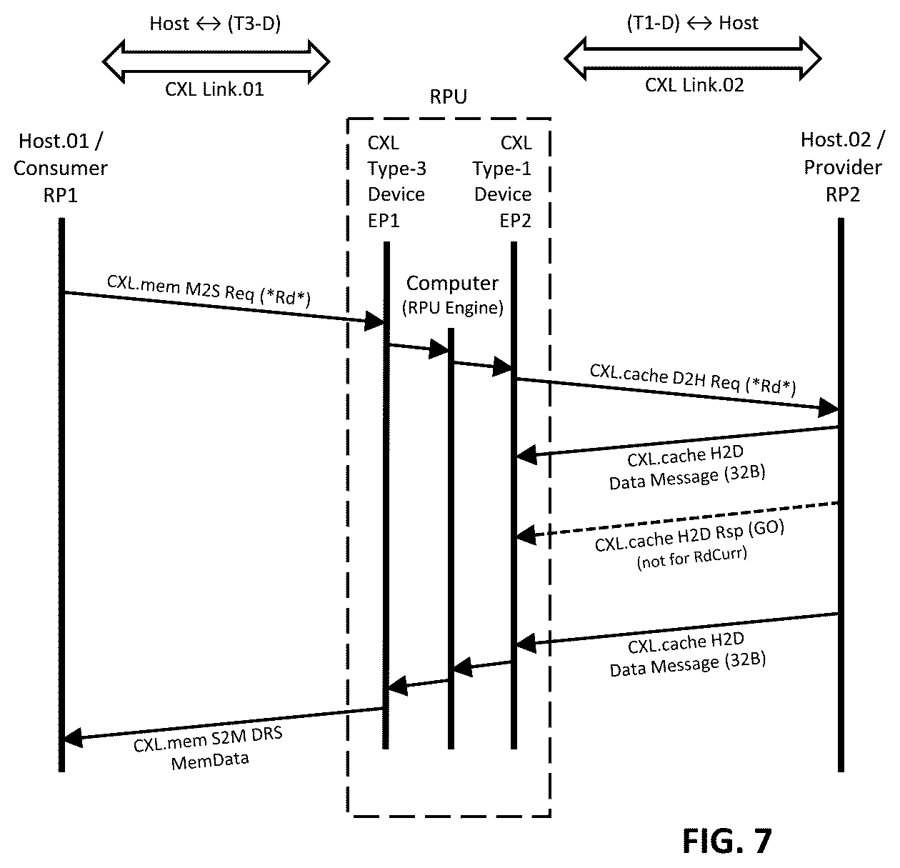 Patent US12613826 Figure 7 – Streamlined CXL memory fabric with lightweight scalable provisioning
