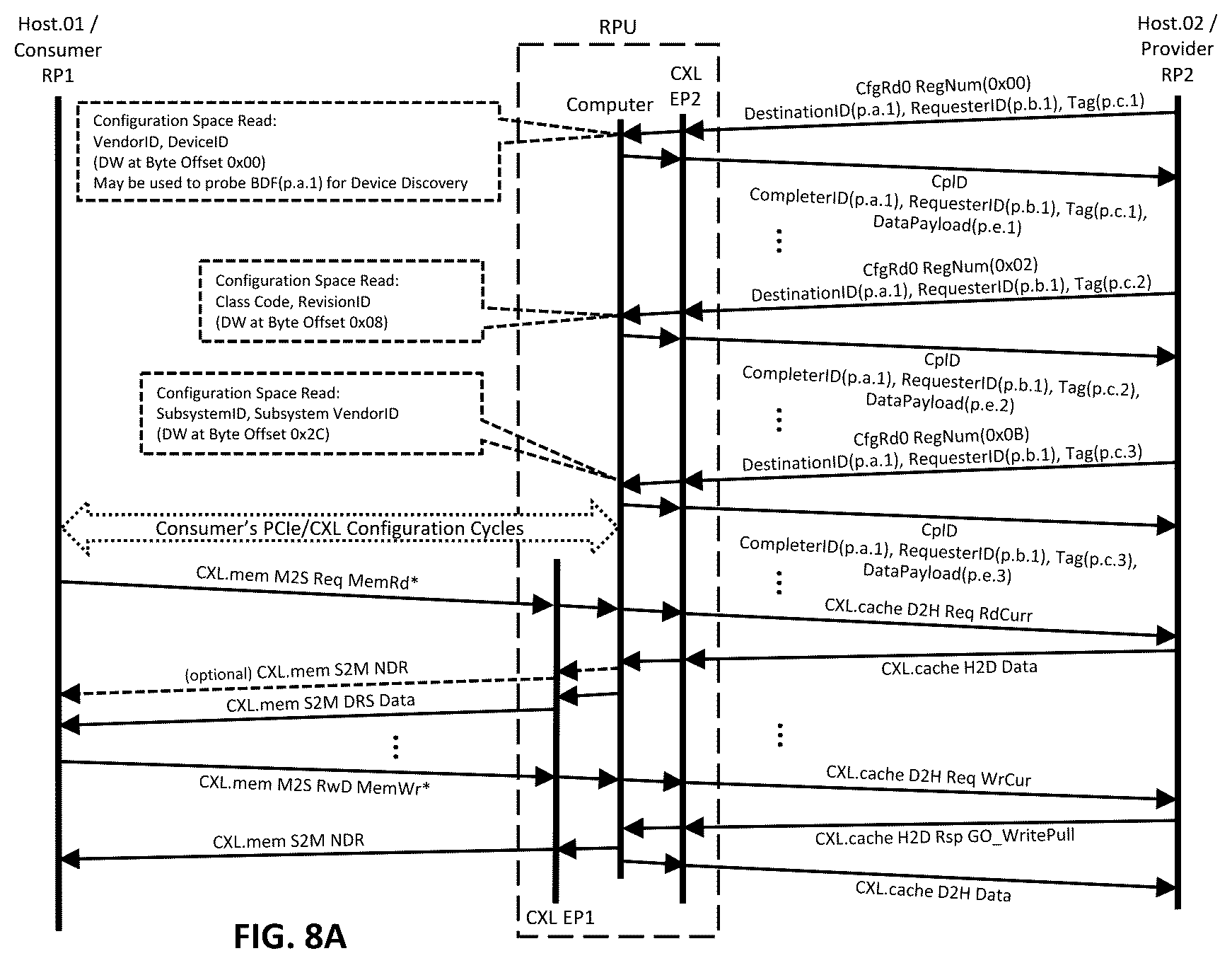 Patent US12613826 Figure 8 – Streamlined CXL memory fabric with lightweight scalable provisioning
