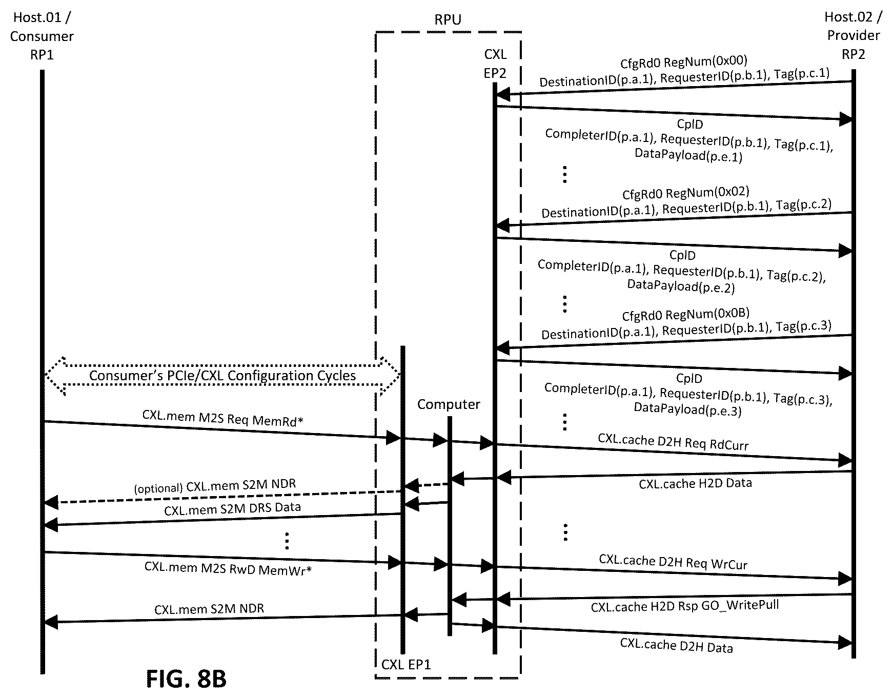 Patent US12613826 Figure 9 – Streamlined CXL memory fabric with lightweight scalable provisioning