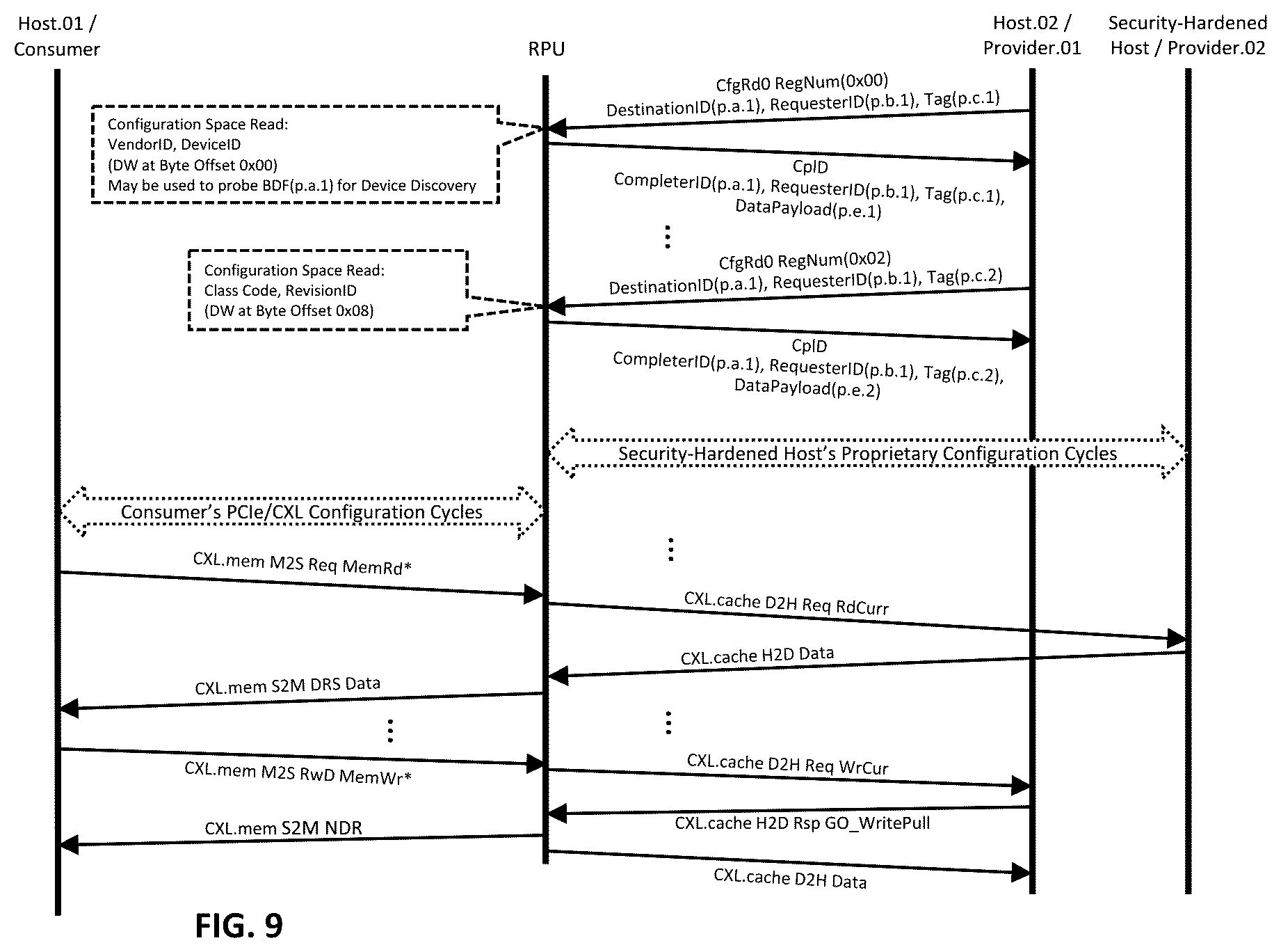 Patent US12613826 Figure 10 – Streamlined CXL memory fabric with lightweight scalable provisioning