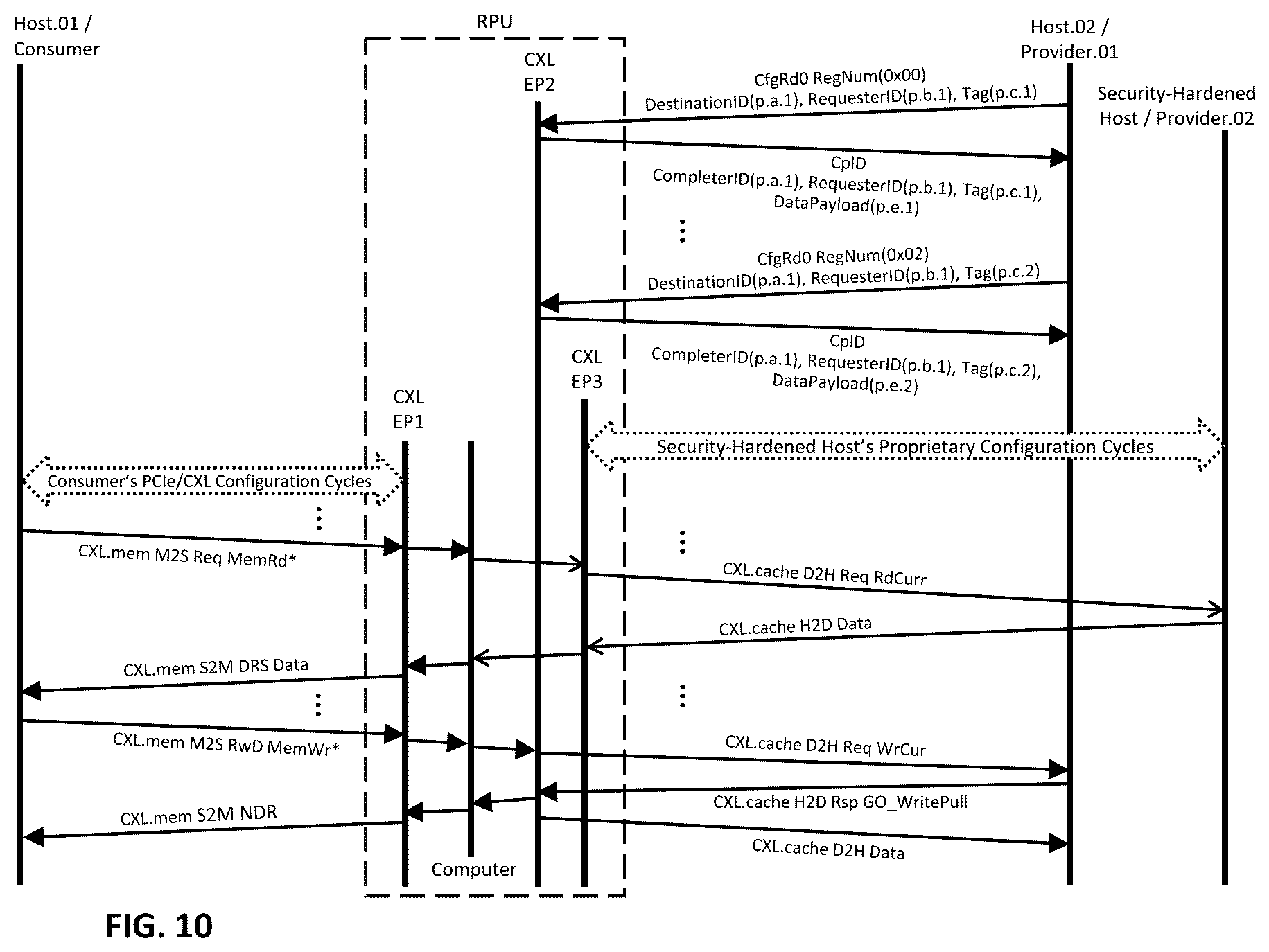 Patent US12613826 Figure 11 – Streamlined CXL memory fabric with lightweight scalable provisioning