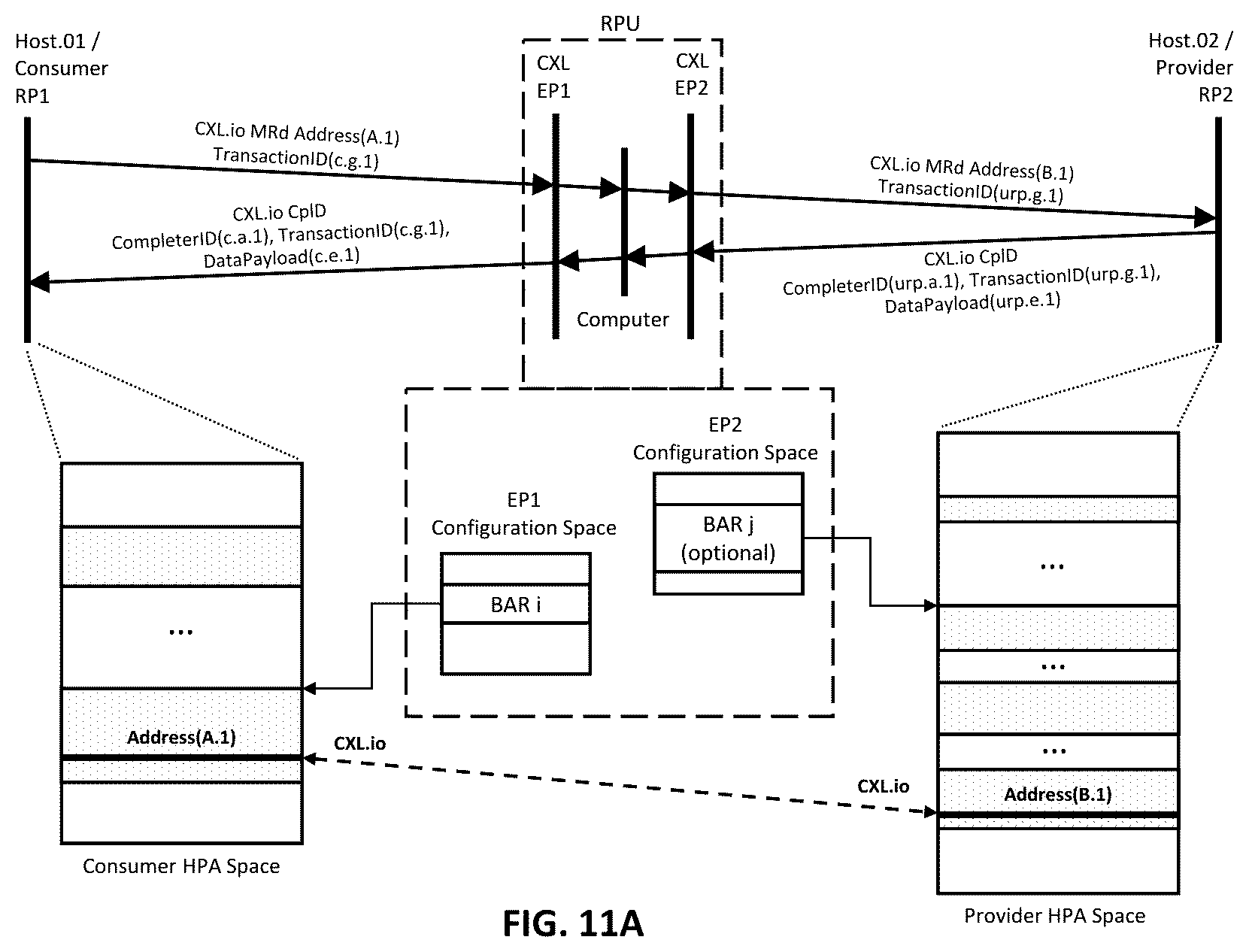 Patent US12613826 Figure 12 – Streamlined CXL memory fabric with lightweight scalable provisioning