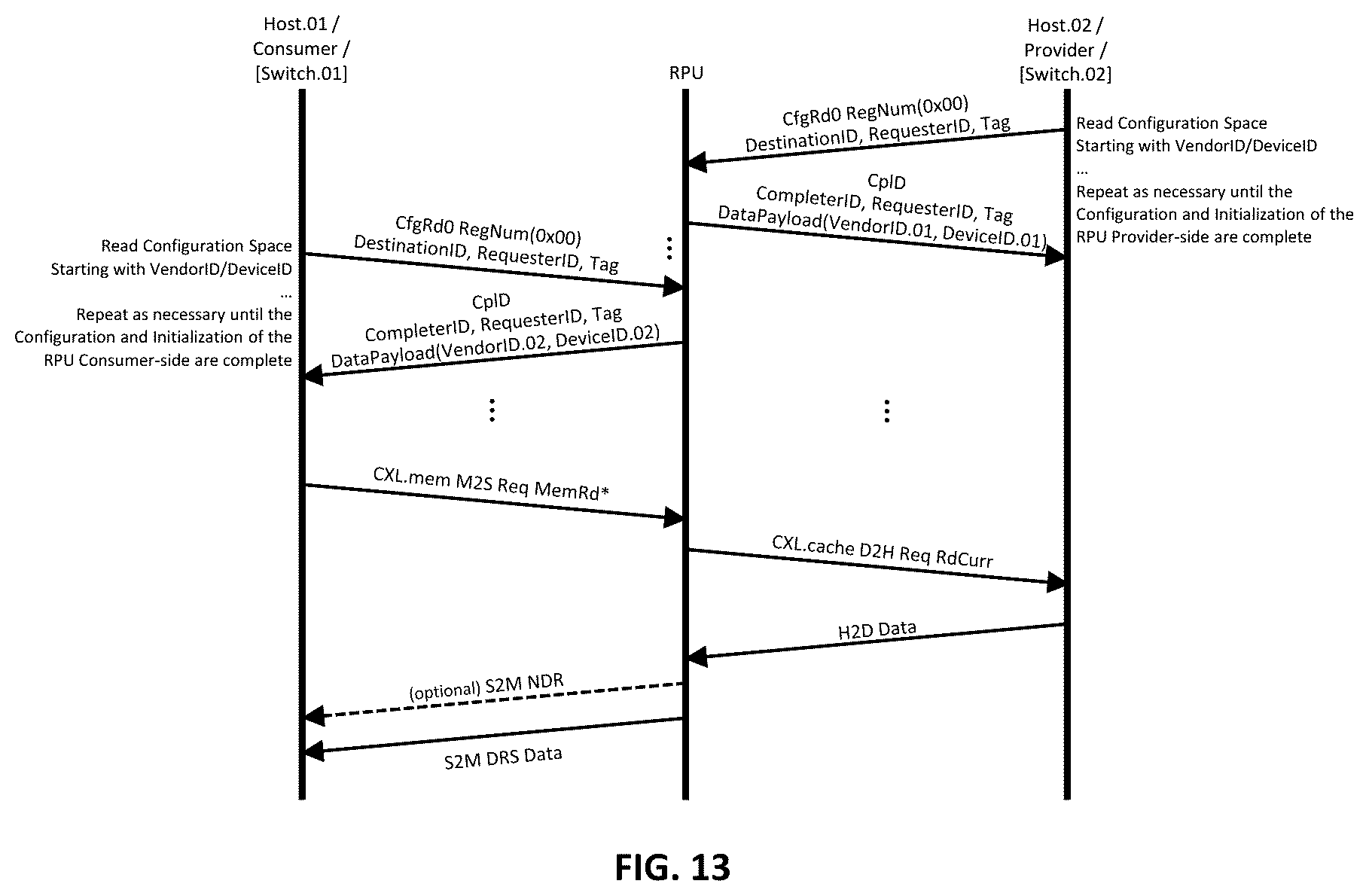 Patent US12613826 Figure 15 – Streamlined CXL memory fabric with lightweight scalable provisioning