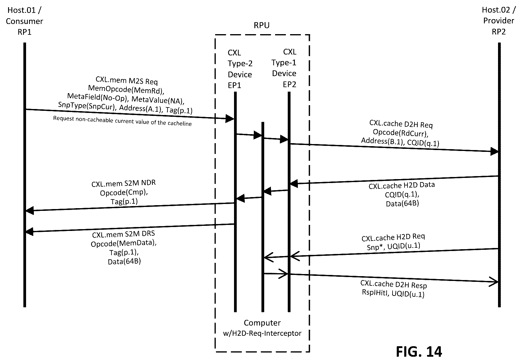 Patent US12613826 Figure 16 – Streamlined CXL memory fabric with lightweight scalable provisioning