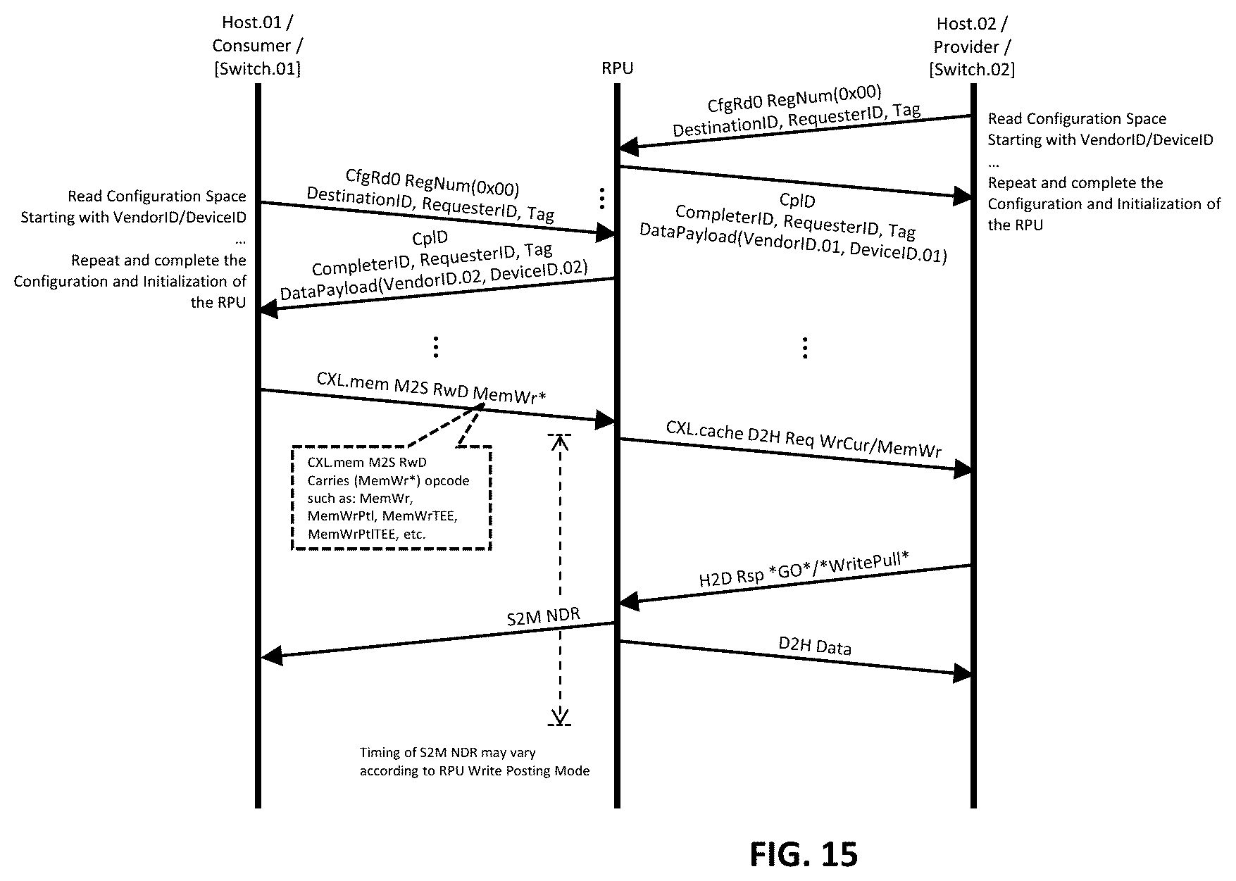 Patent US12613826 Figure 17 – Streamlined CXL memory fabric with lightweight scalable provisioning