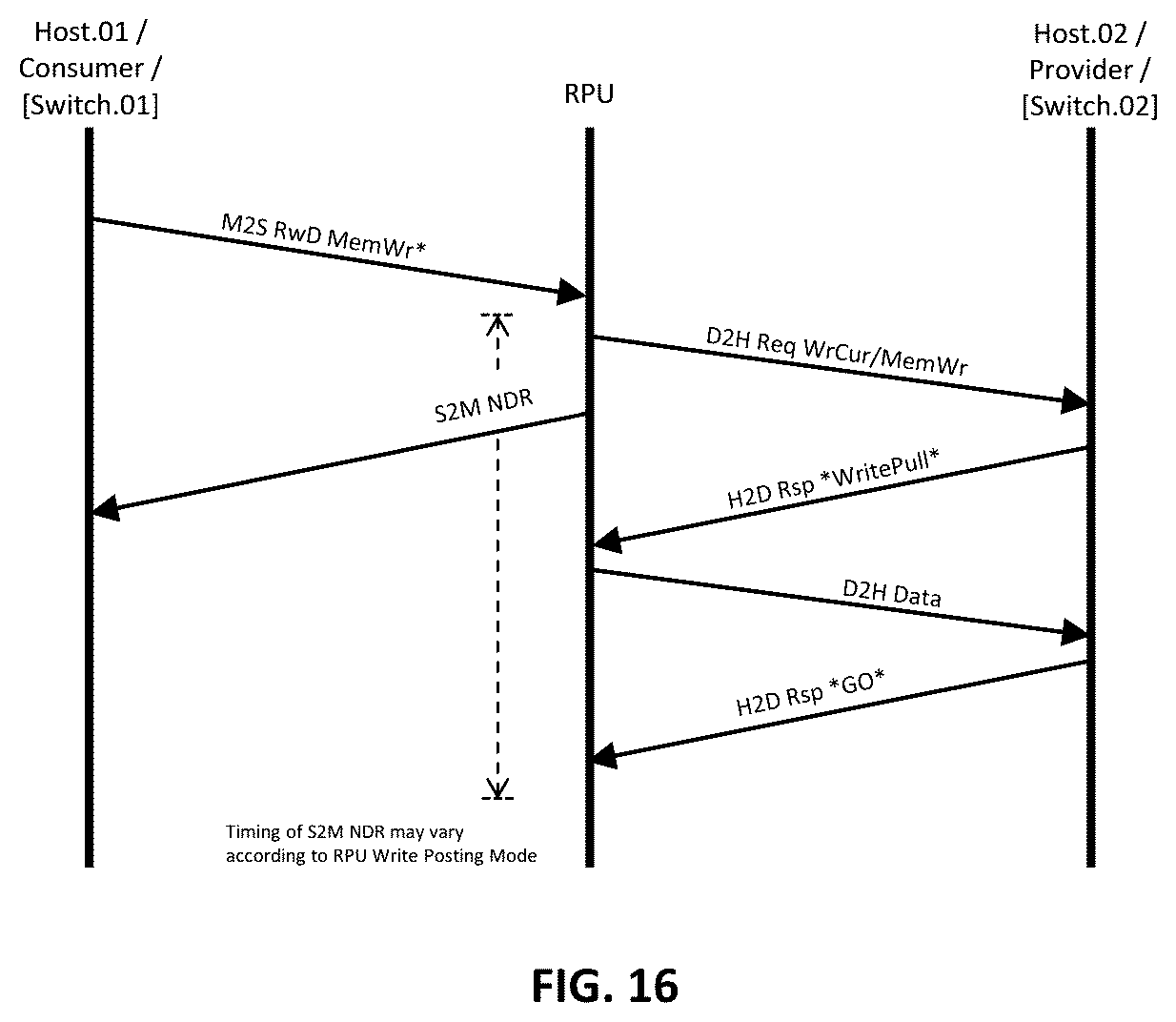 Patent US12613826 Figure 18 – Streamlined CXL memory fabric with lightweight scalable provisioning