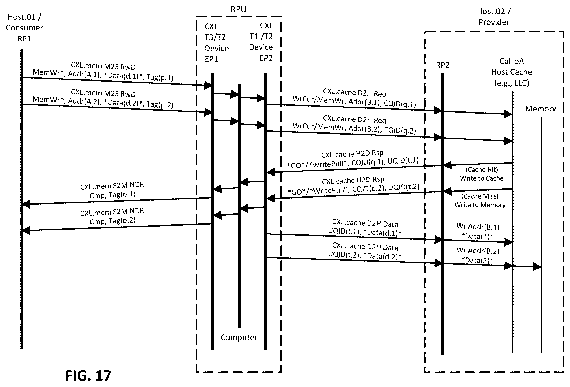 Patent US12613826 Figure 19 – Streamlined CXL memory fabric with lightweight scalable provisioning