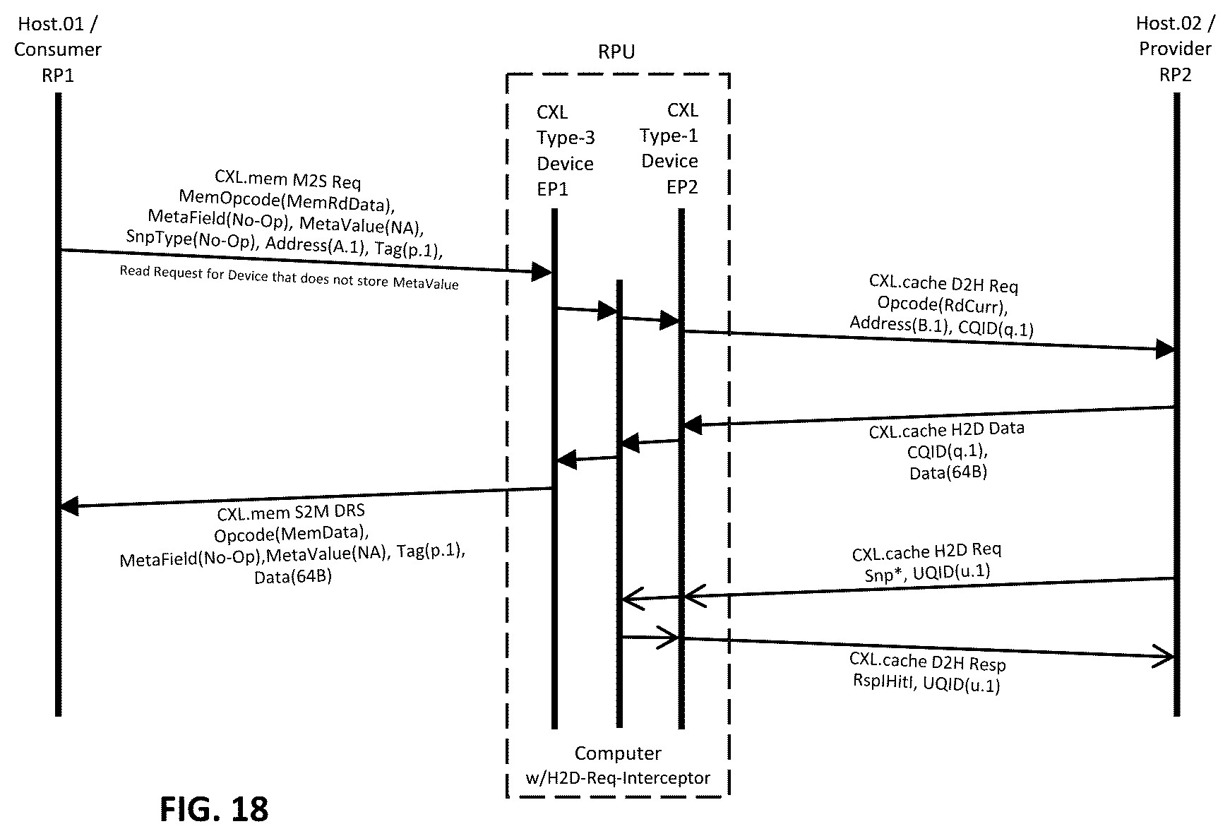 Patent US12613826 Figure 20 – Streamlined CXL memory fabric with lightweight scalable provisioning