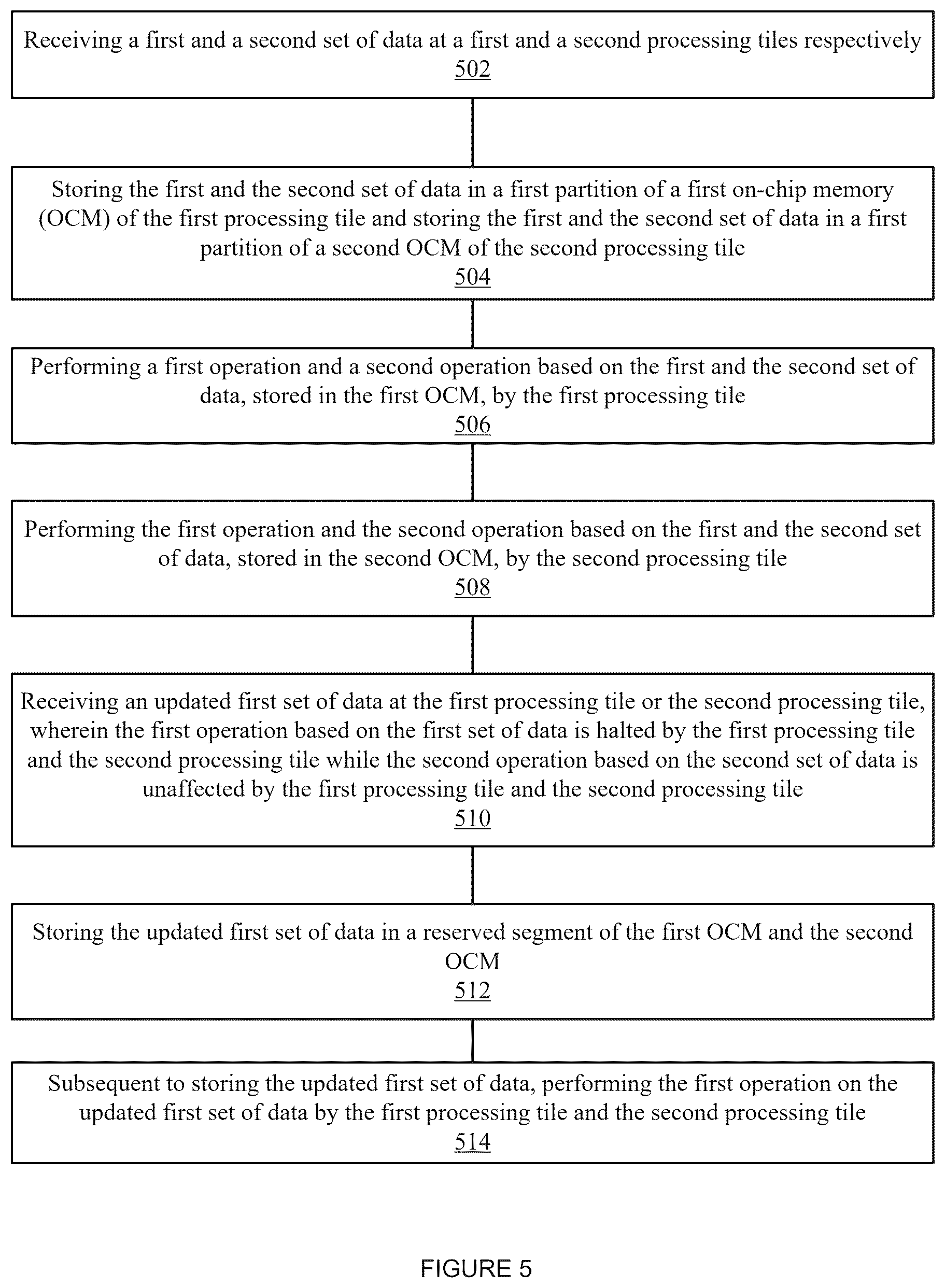 Patent US12613829 Figure 9 – Method and system to update weight and bias in partitioned on-chip memory in an inference engine with multiple processing tiles