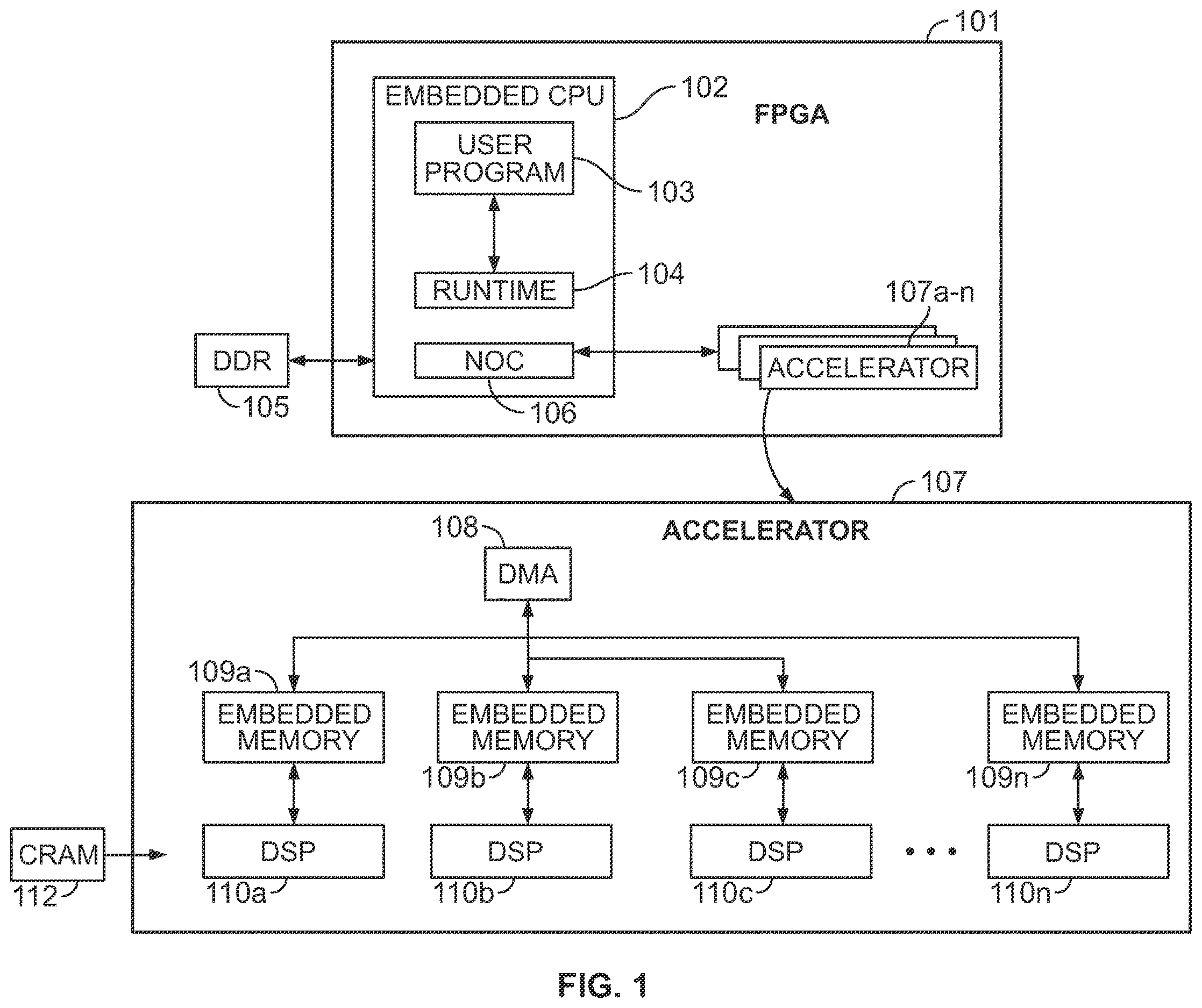 Patent US12613830 Figure 1 – Accelerator architecture on a programmable platform