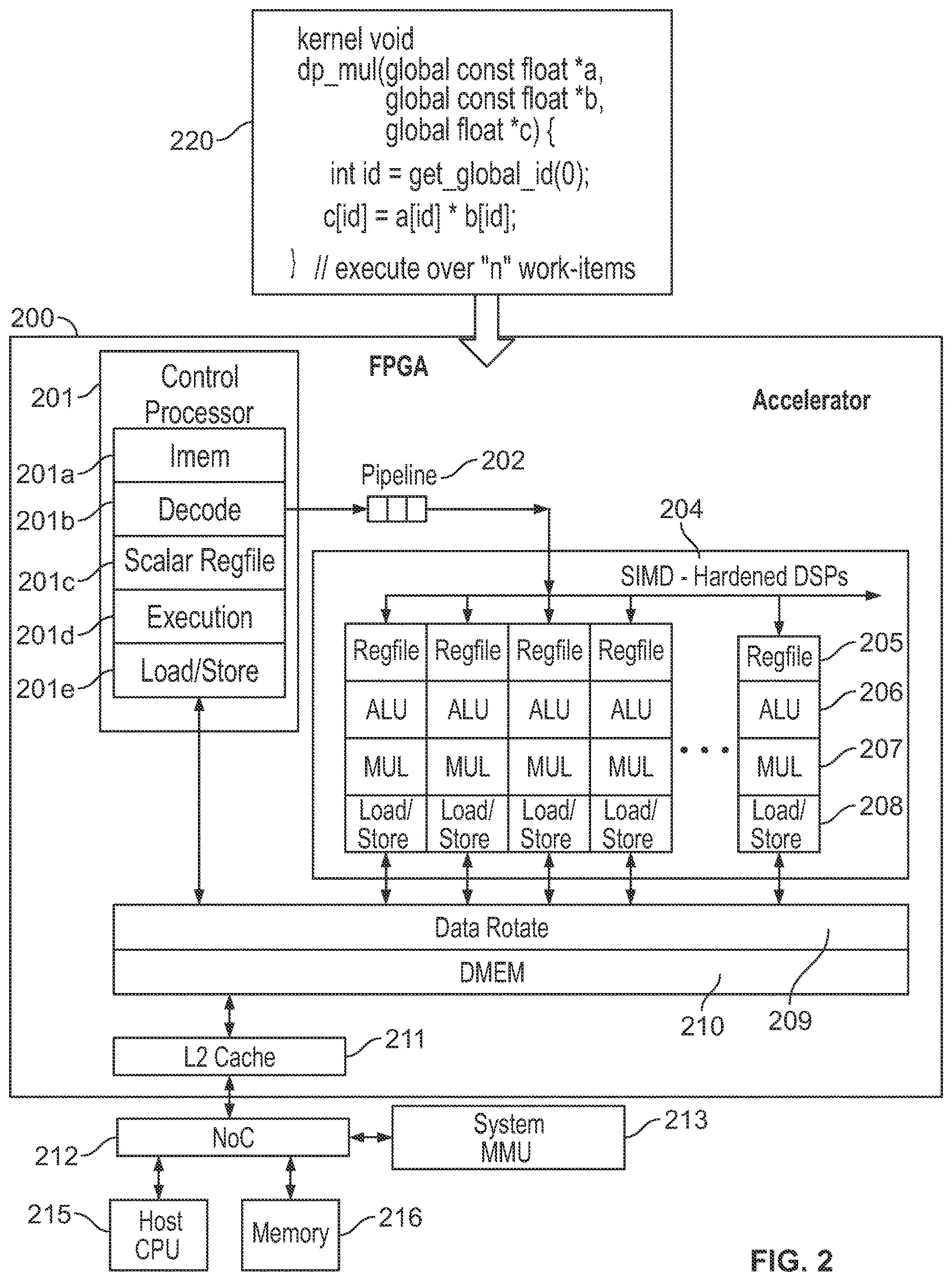 Patent US12613830 Figure 2 – Accelerator architecture on a programmable platform