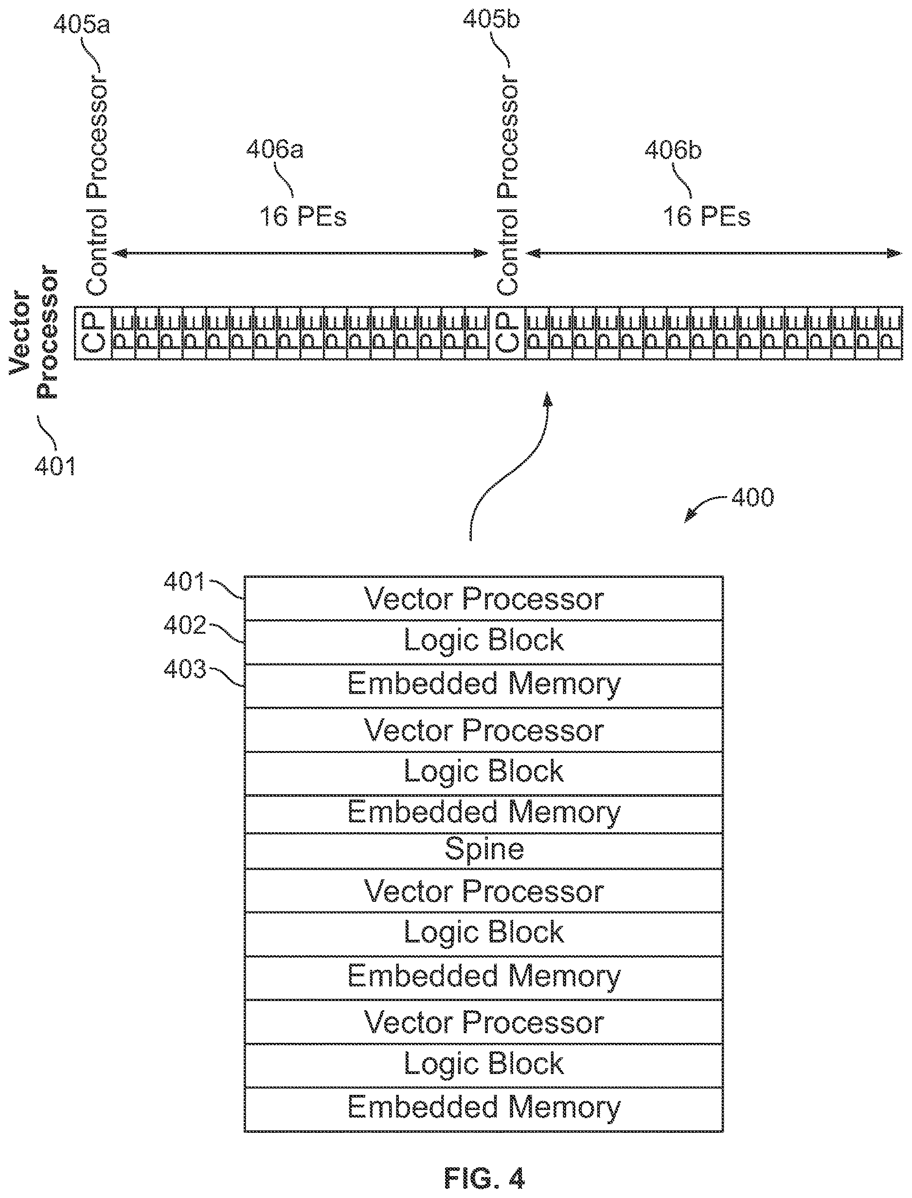 Patent US12613830 Figure 4 – Accelerator architecture on a programmable platform