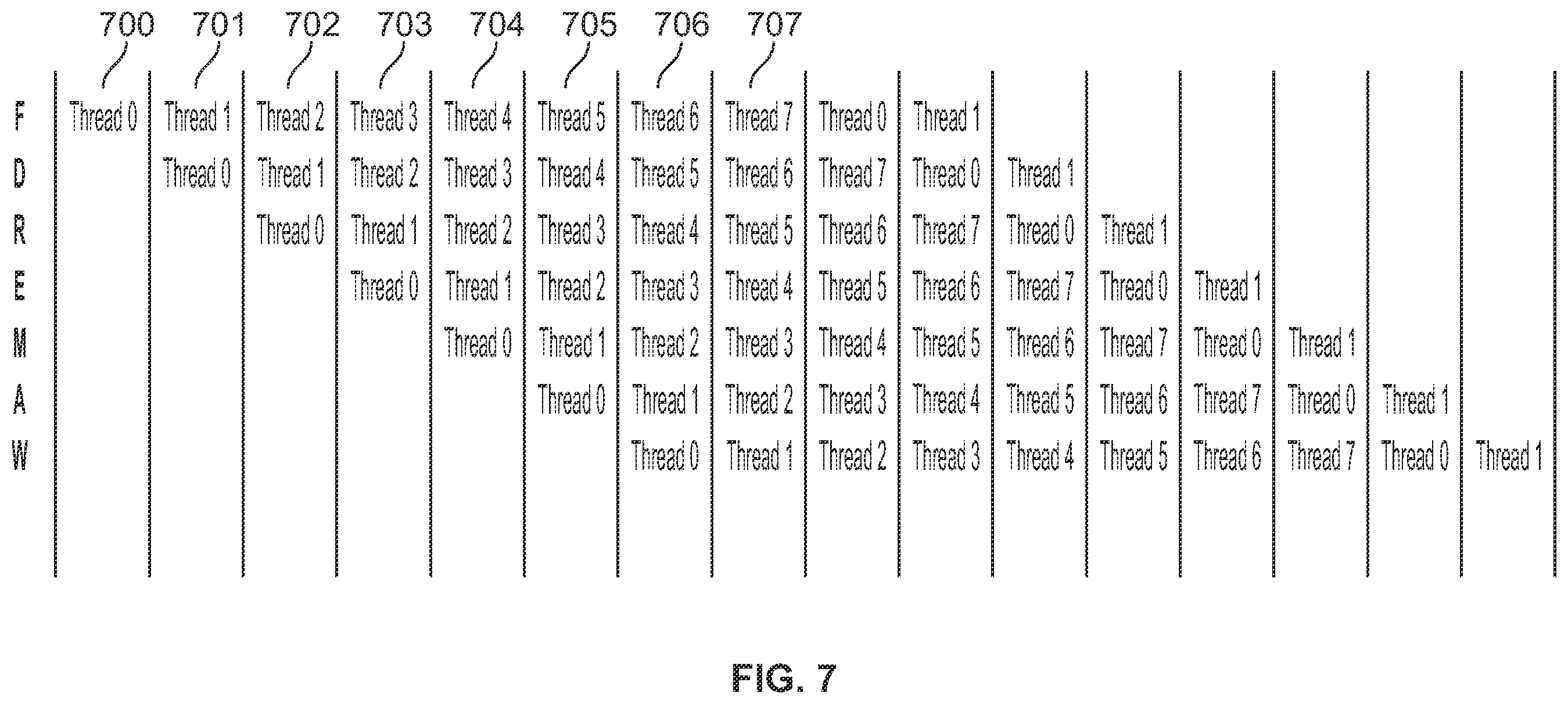 Patent US12613830 Figure 7 – Accelerator architecture on a programmable platform