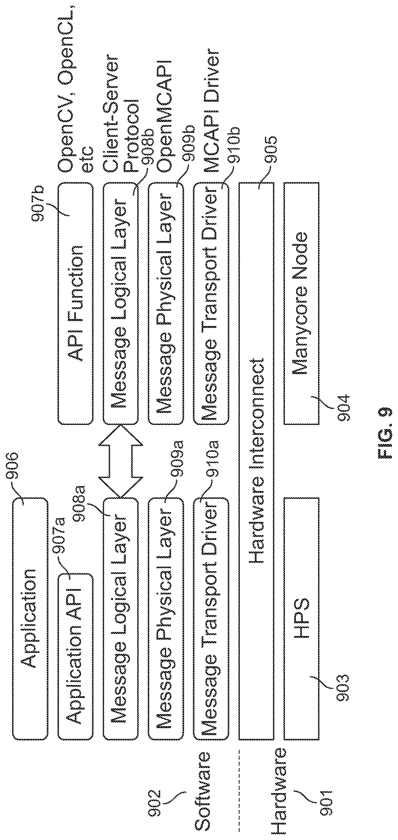 Patent US12613830 Figure 9 – Accelerator architecture on a programmable platform