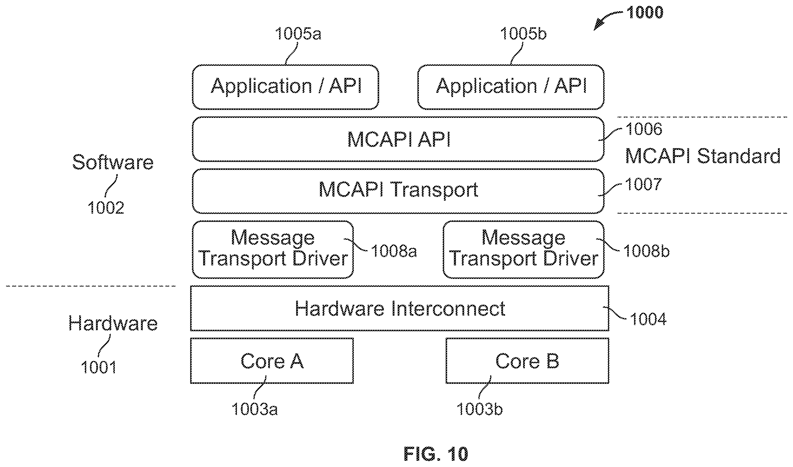 Patent US12613830 Figure 10 – Accelerator architecture on a programmable platform