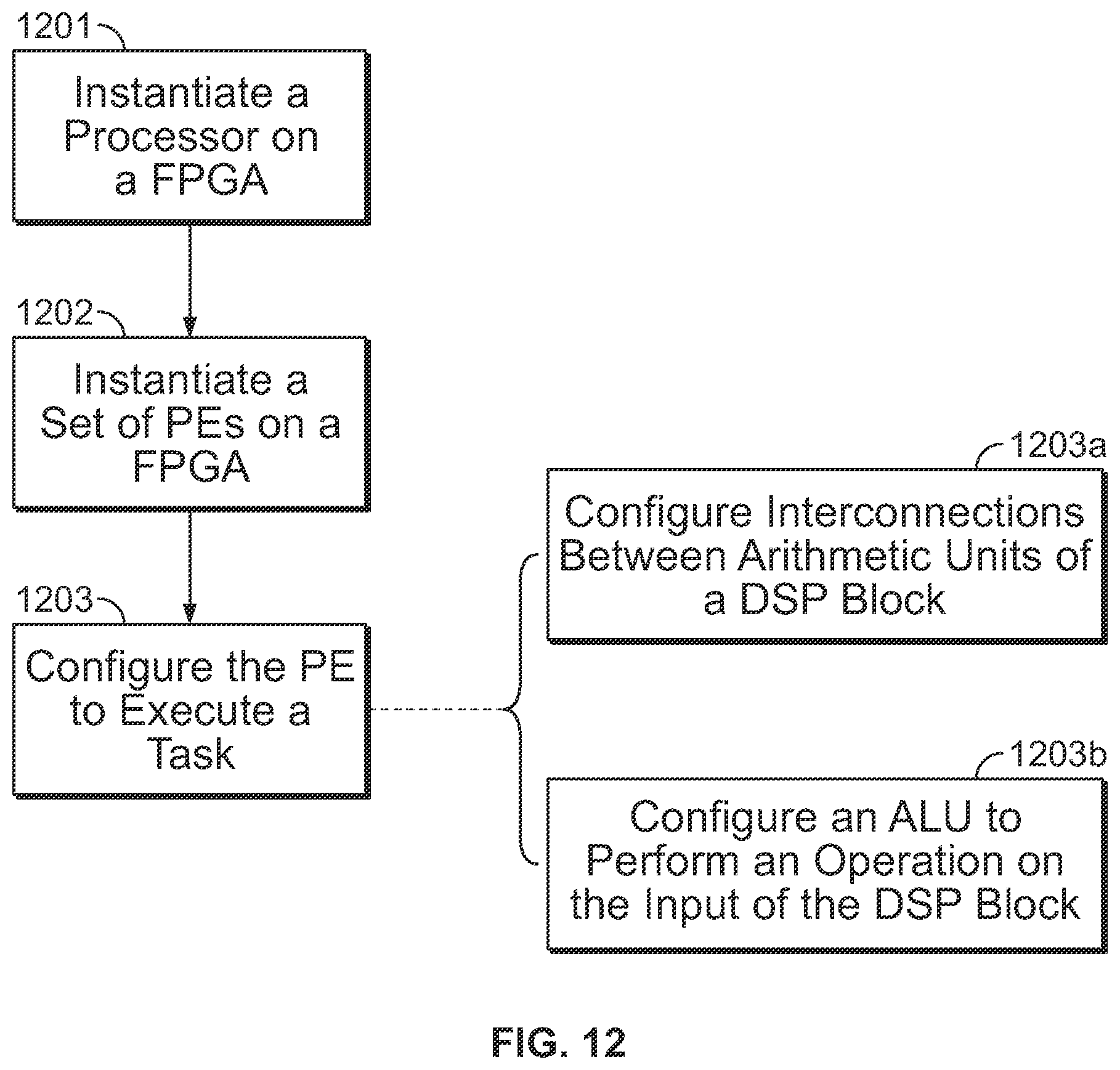 Patent US12613830 Figure 12 – Accelerator architecture on a programmable platform