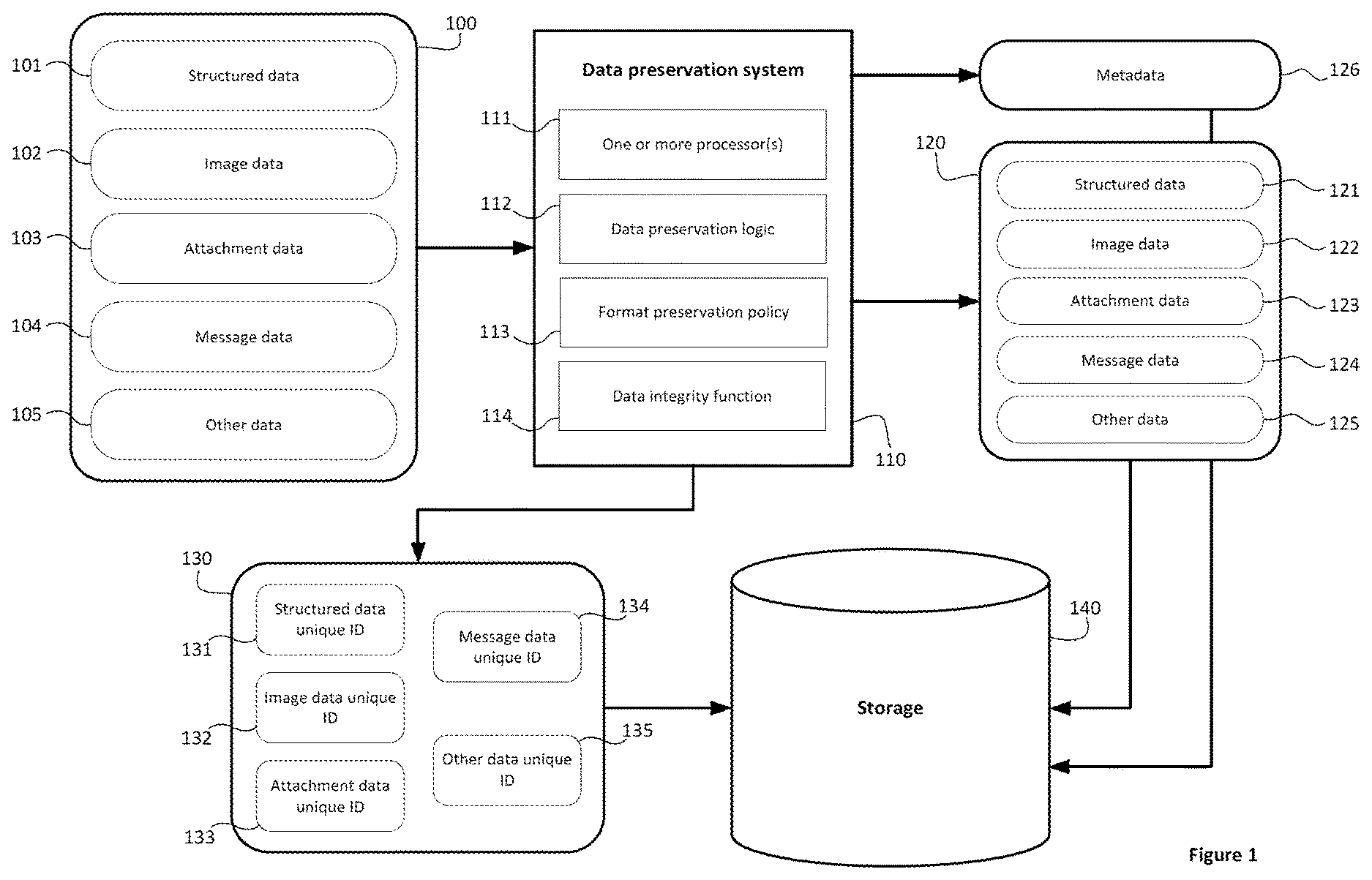 Patent US12613831 — Data preservation — Figure 1
