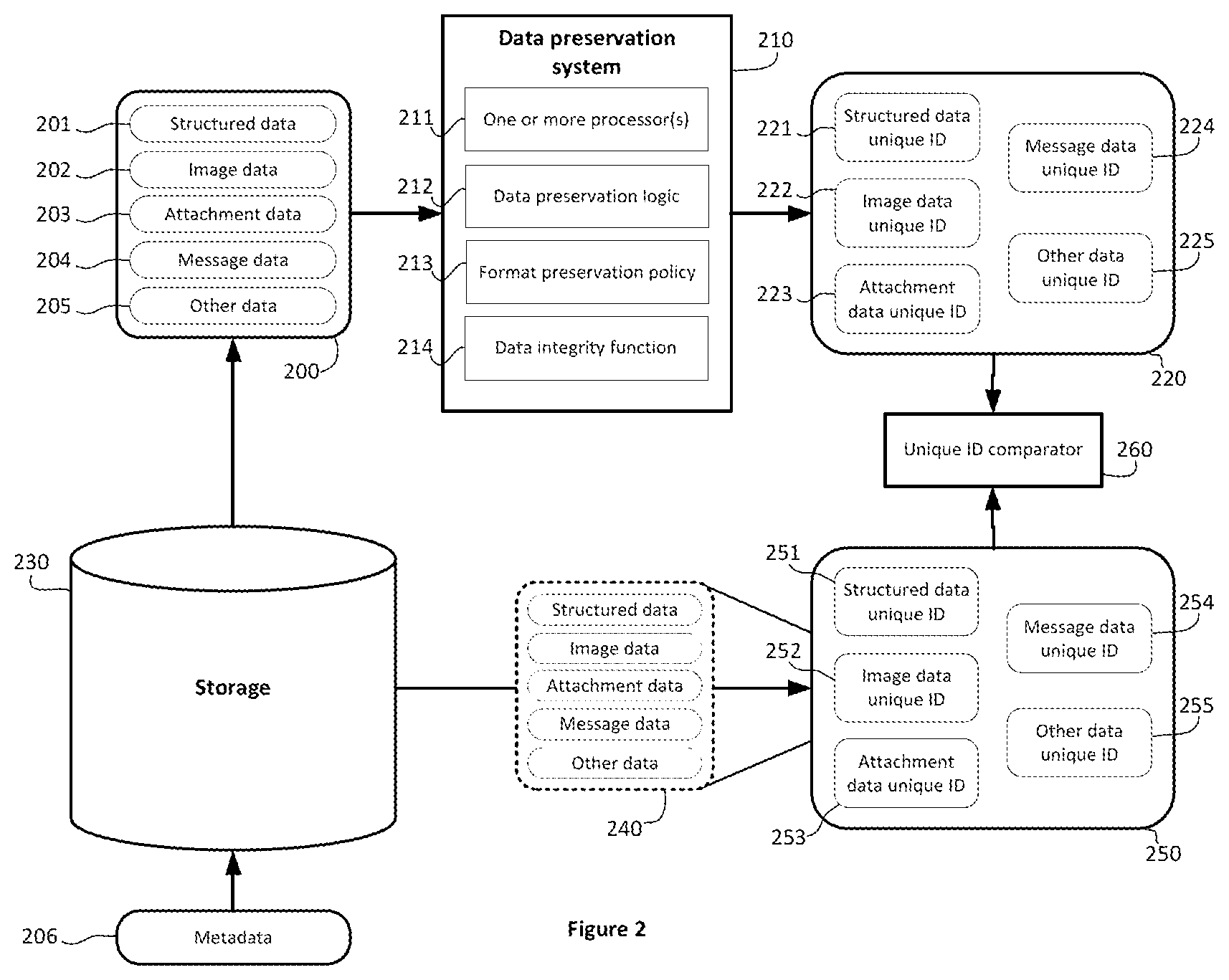 Patent US12613831 Figure 2 – Data preservation