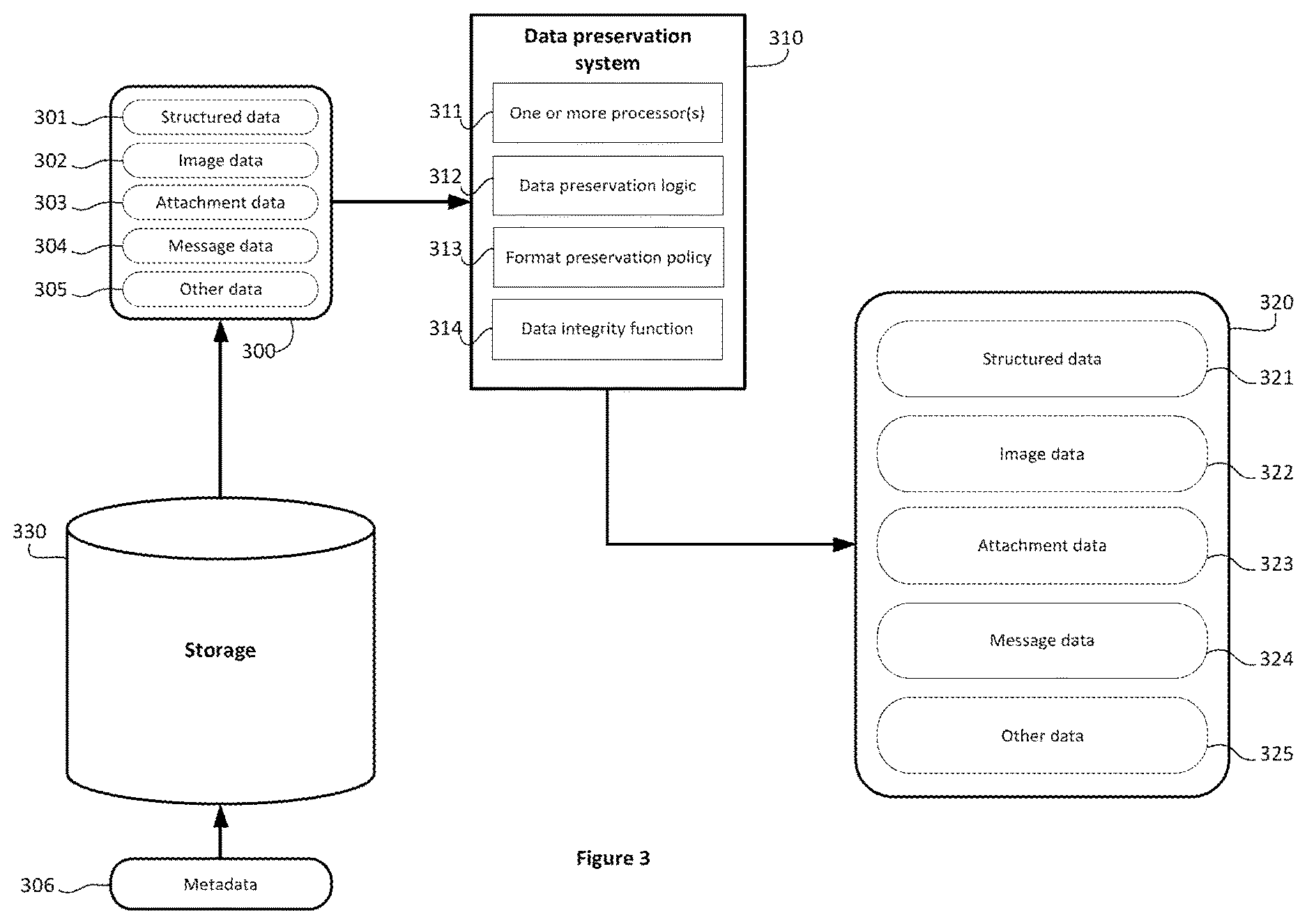 Patent US12613831 Figure 3 – Data preservation
