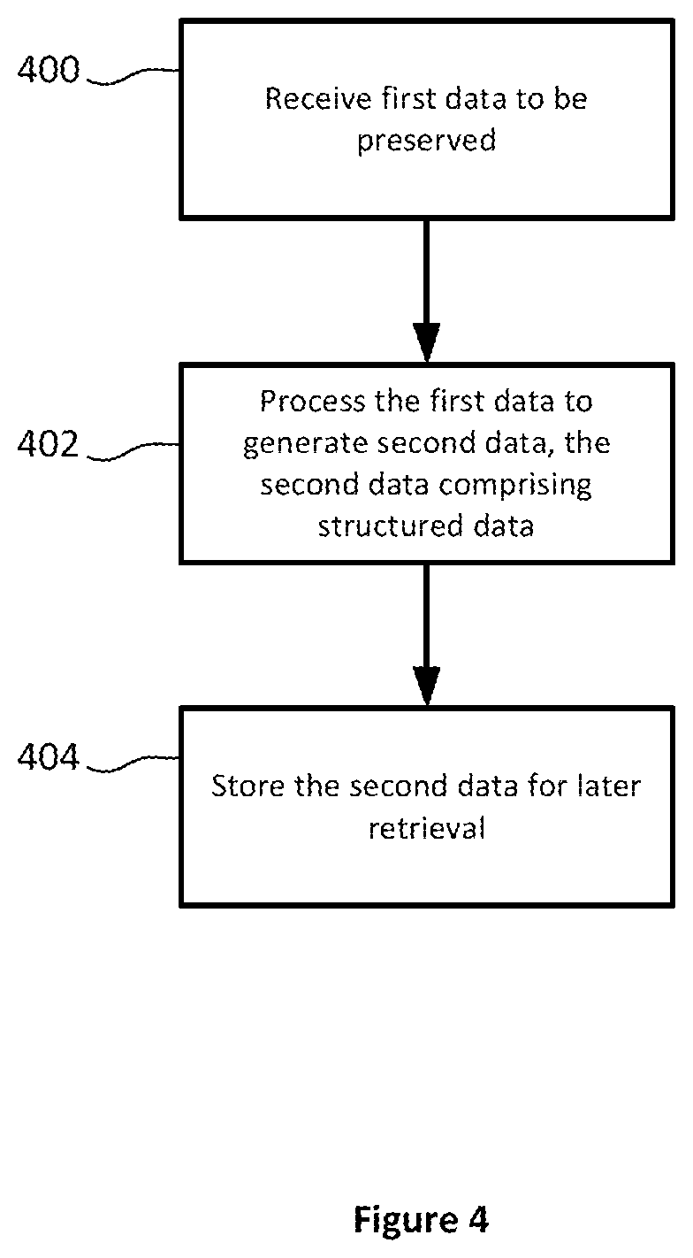 Patent US12613831 Figure 4 – Data preservation