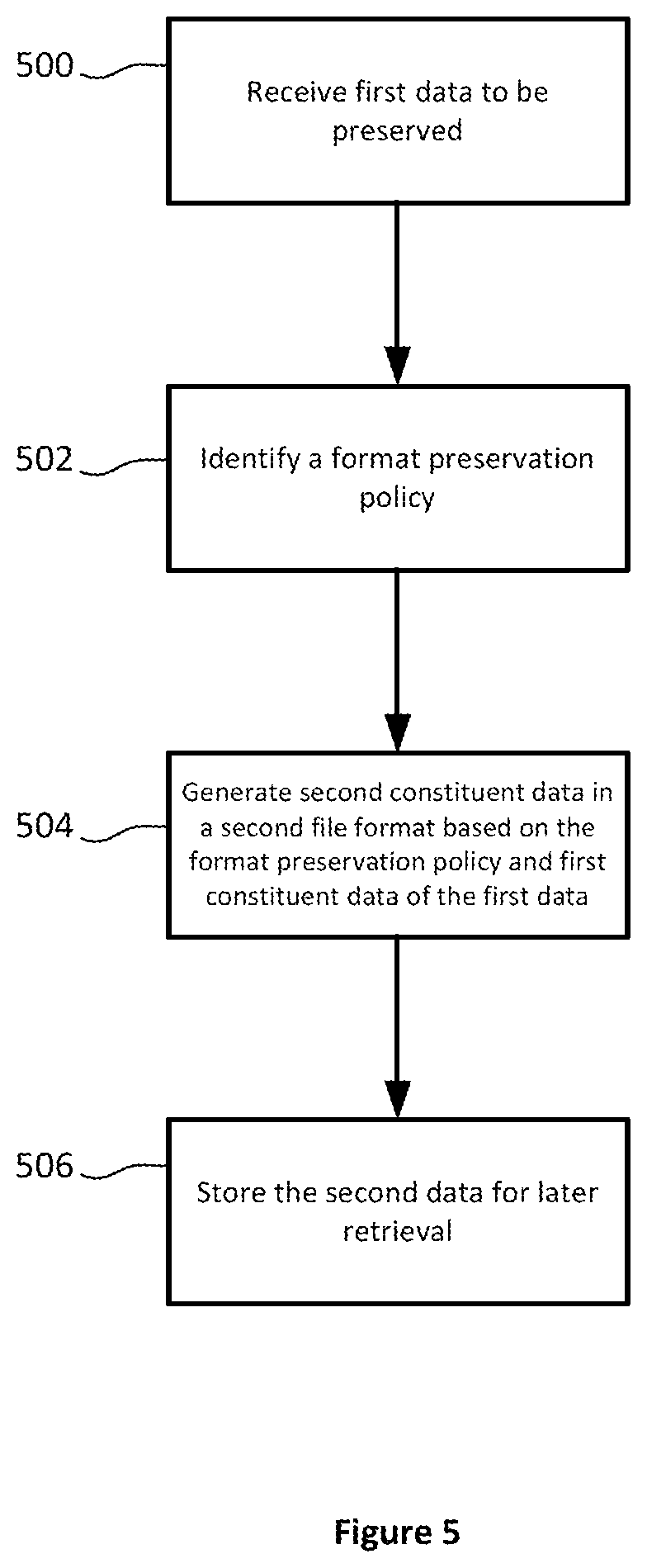 Patent US12613831 Figure 5 – Data preservation