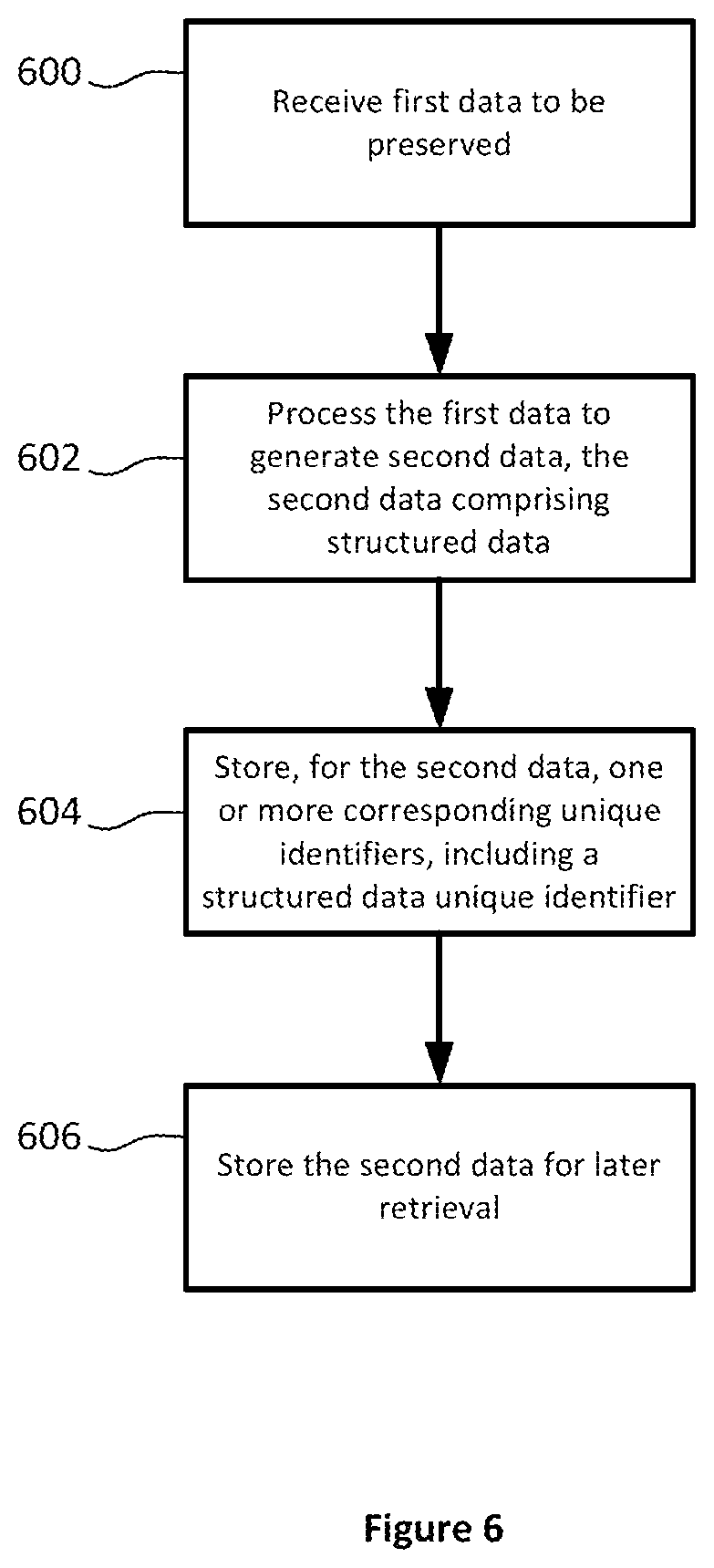 Patent US12613831 Figure 6 – Data preservation