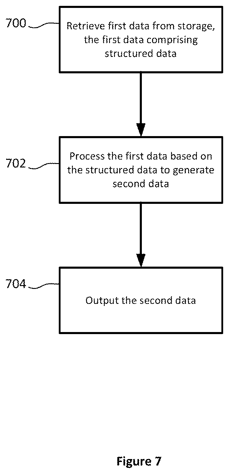 Patent US12613831 Figure 7 – Data preservation