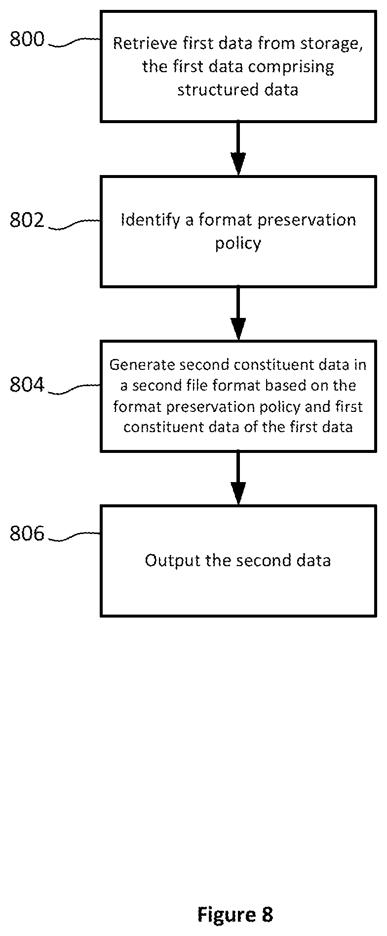 Patent US12613831 Figure 8 – Data preservation