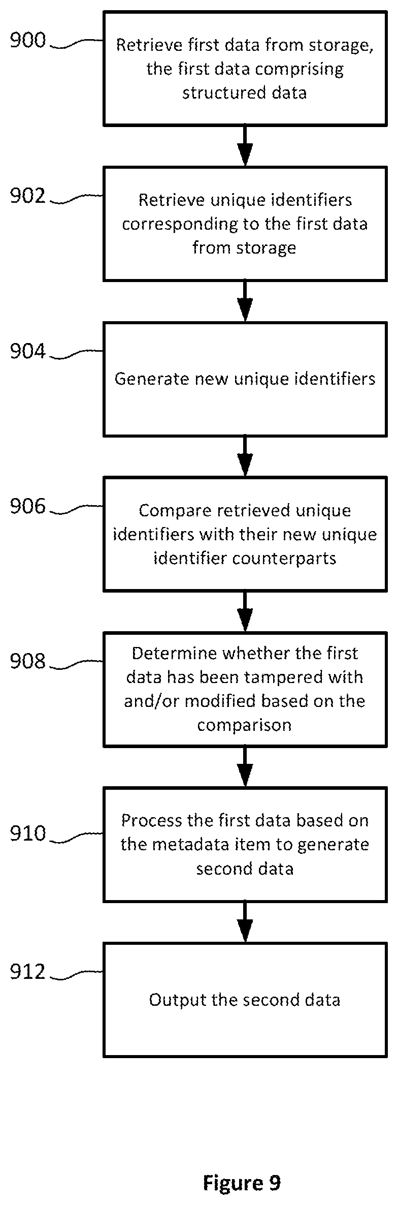 Patent US12613831 Figure 9 – Data preservation