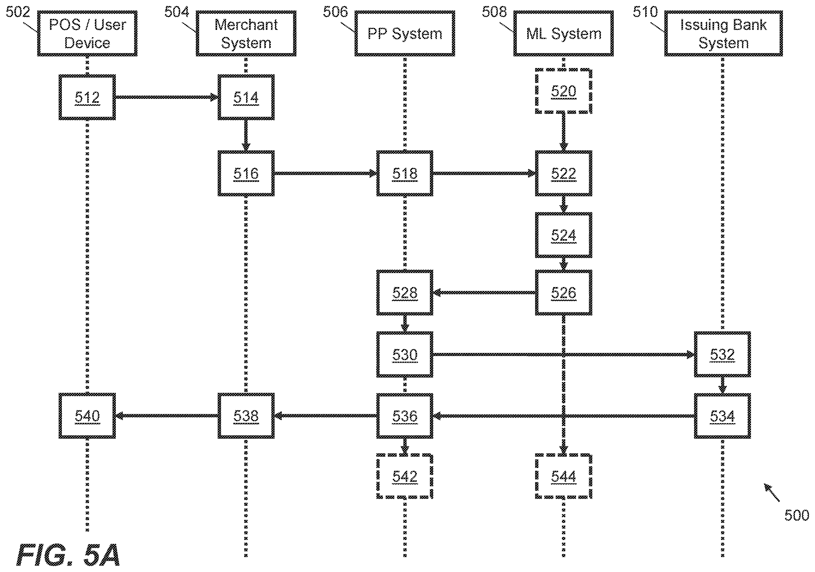 Patent US12613832 Figure 7 – Storing and searching for data in data stores