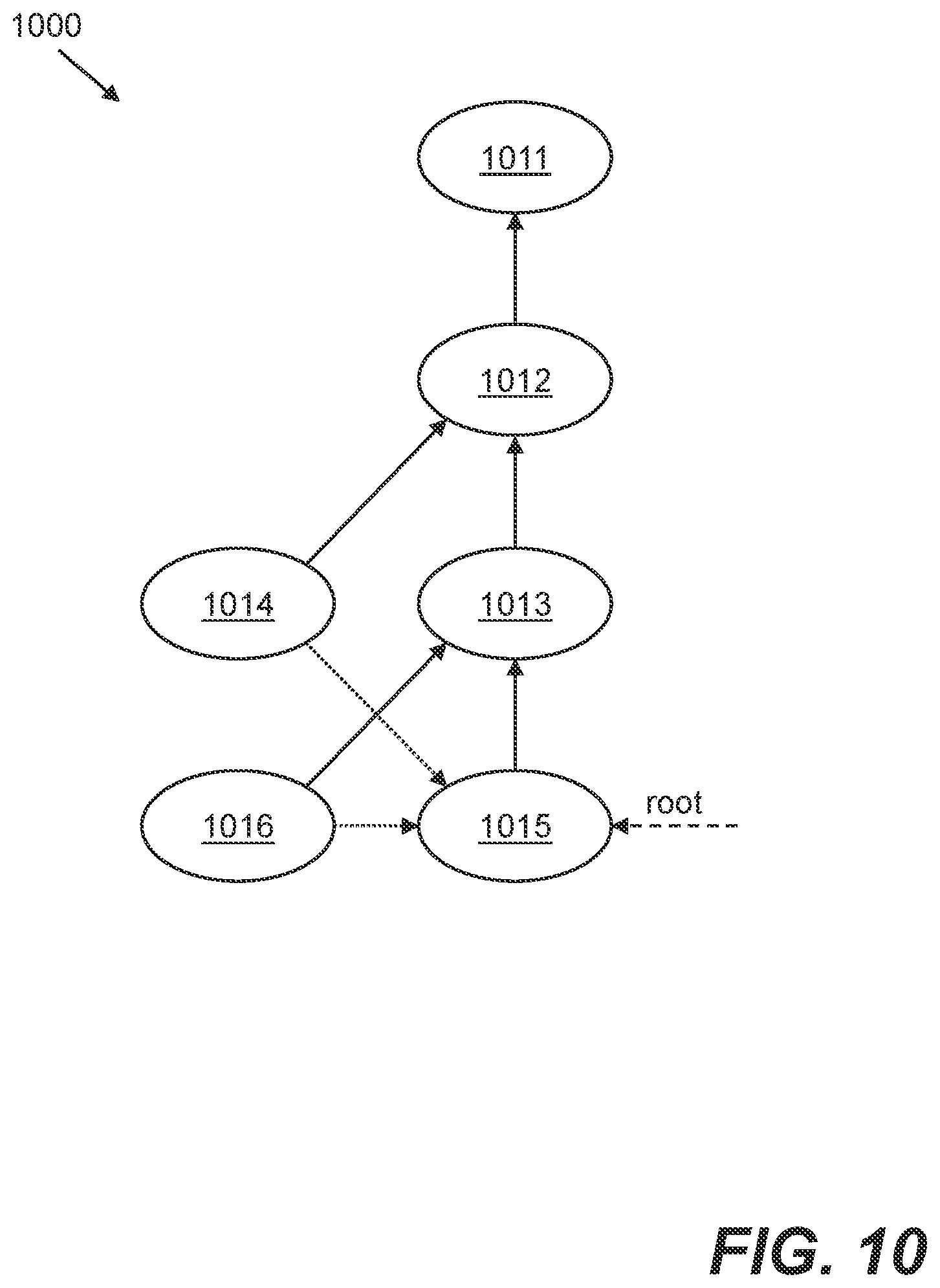 Patent US12613832 Figure 17 – Storing and searching for data in data stores