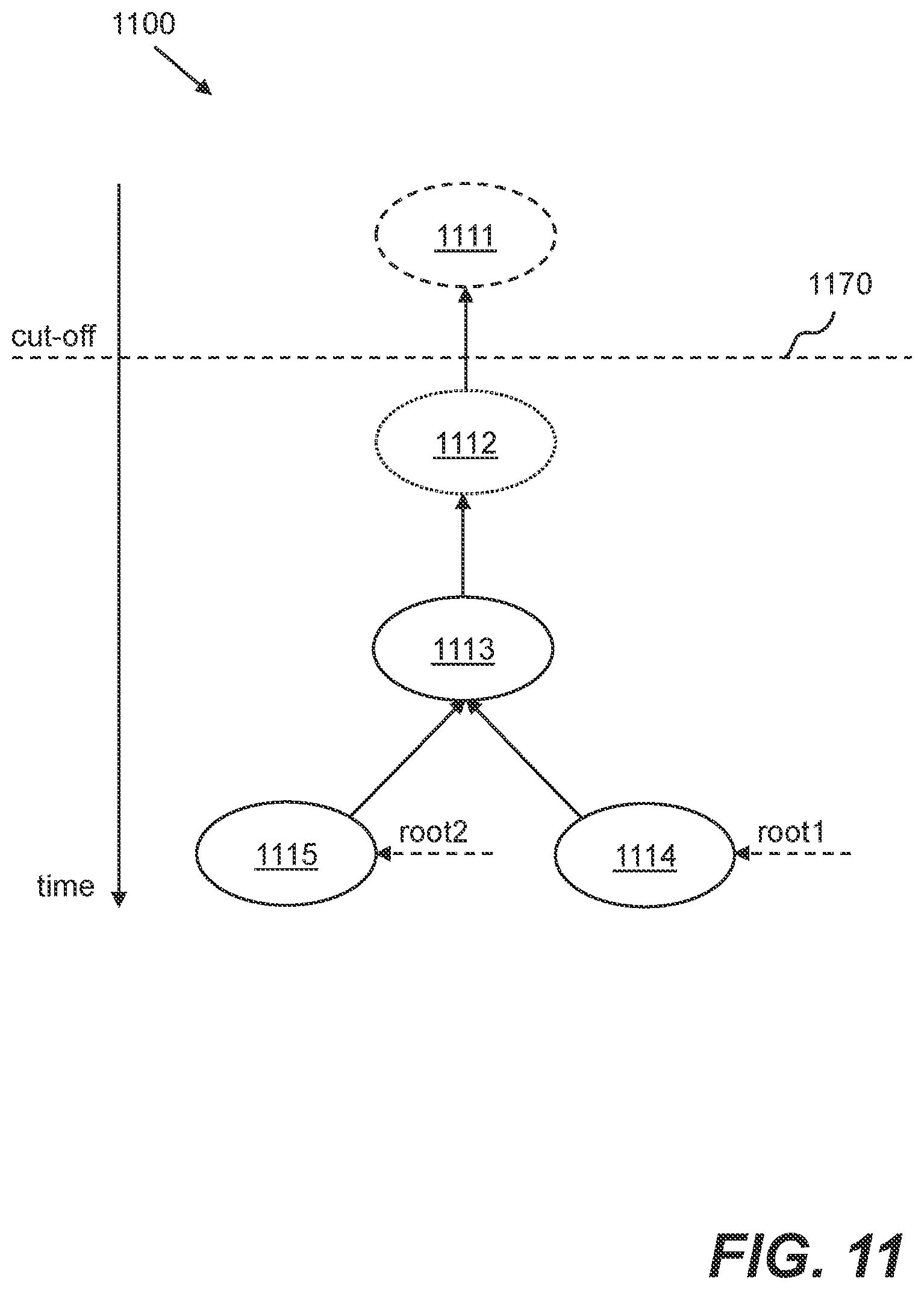 Patent US12613832 Figure 18 – Storing and searching for data in data stores