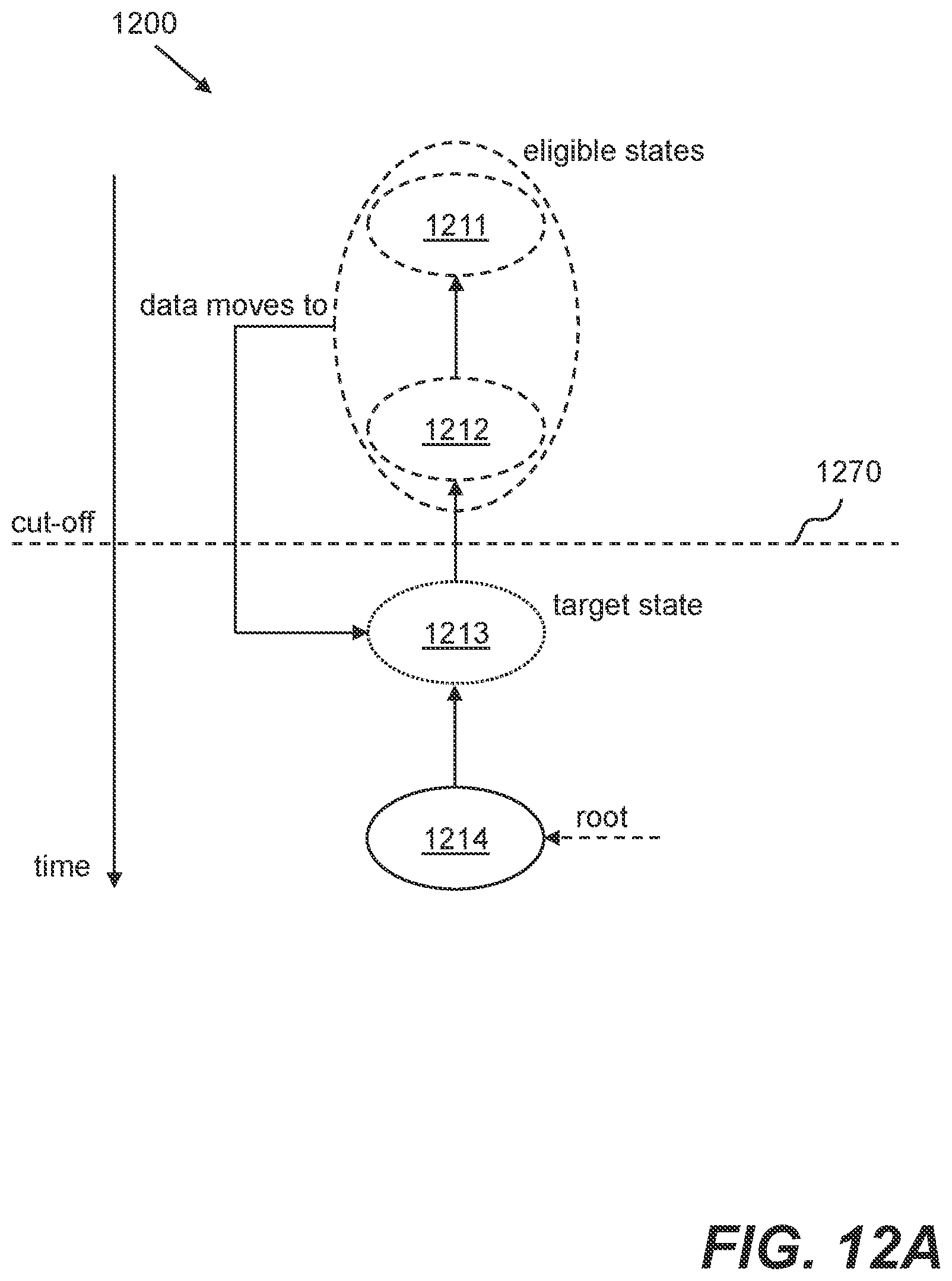 Patent US12613832 Figure 19 – Storing and searching for data in data stores