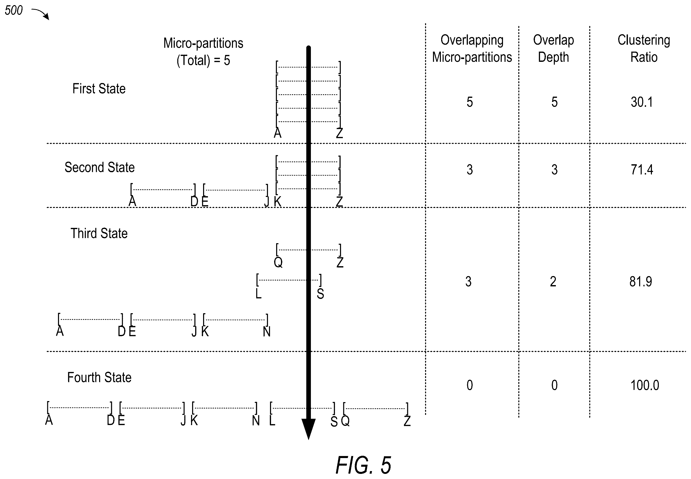 Patent US12613833 Figure 5 – Clustering at ingest time