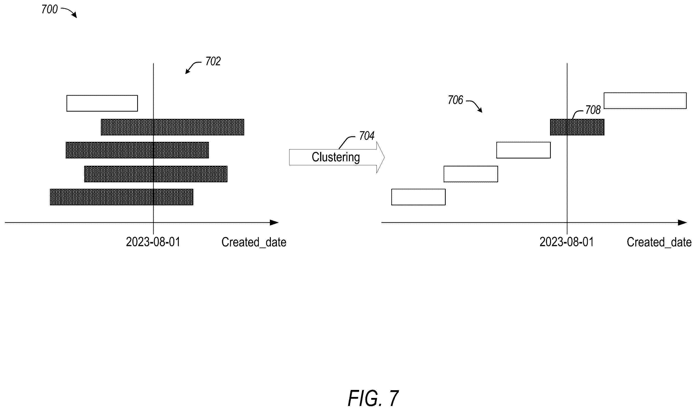 Patent US12613833 Figure 7 – Clustering at ingest time