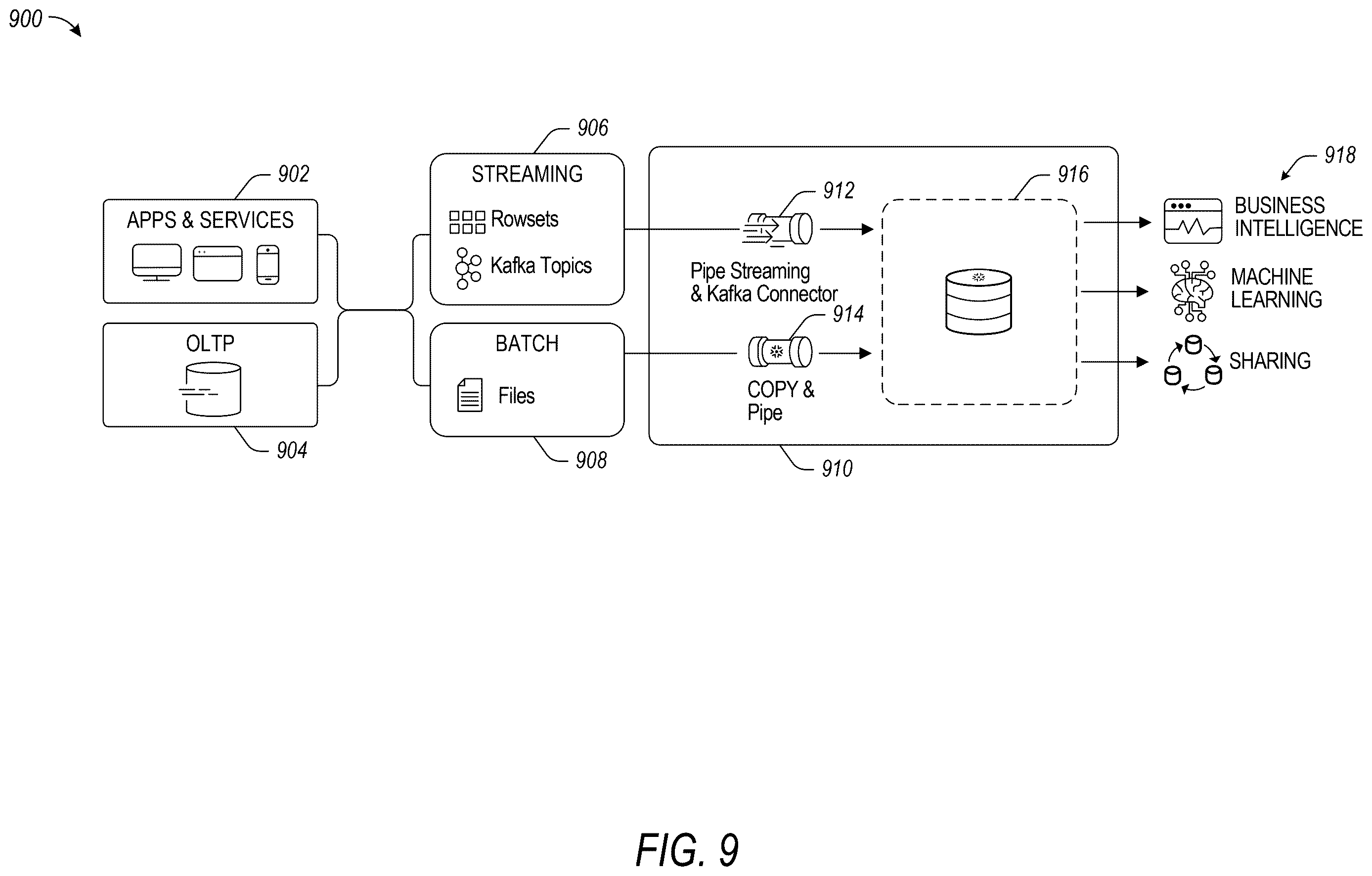Patent US12613833 Figure 9 – Clustering at ingest time
