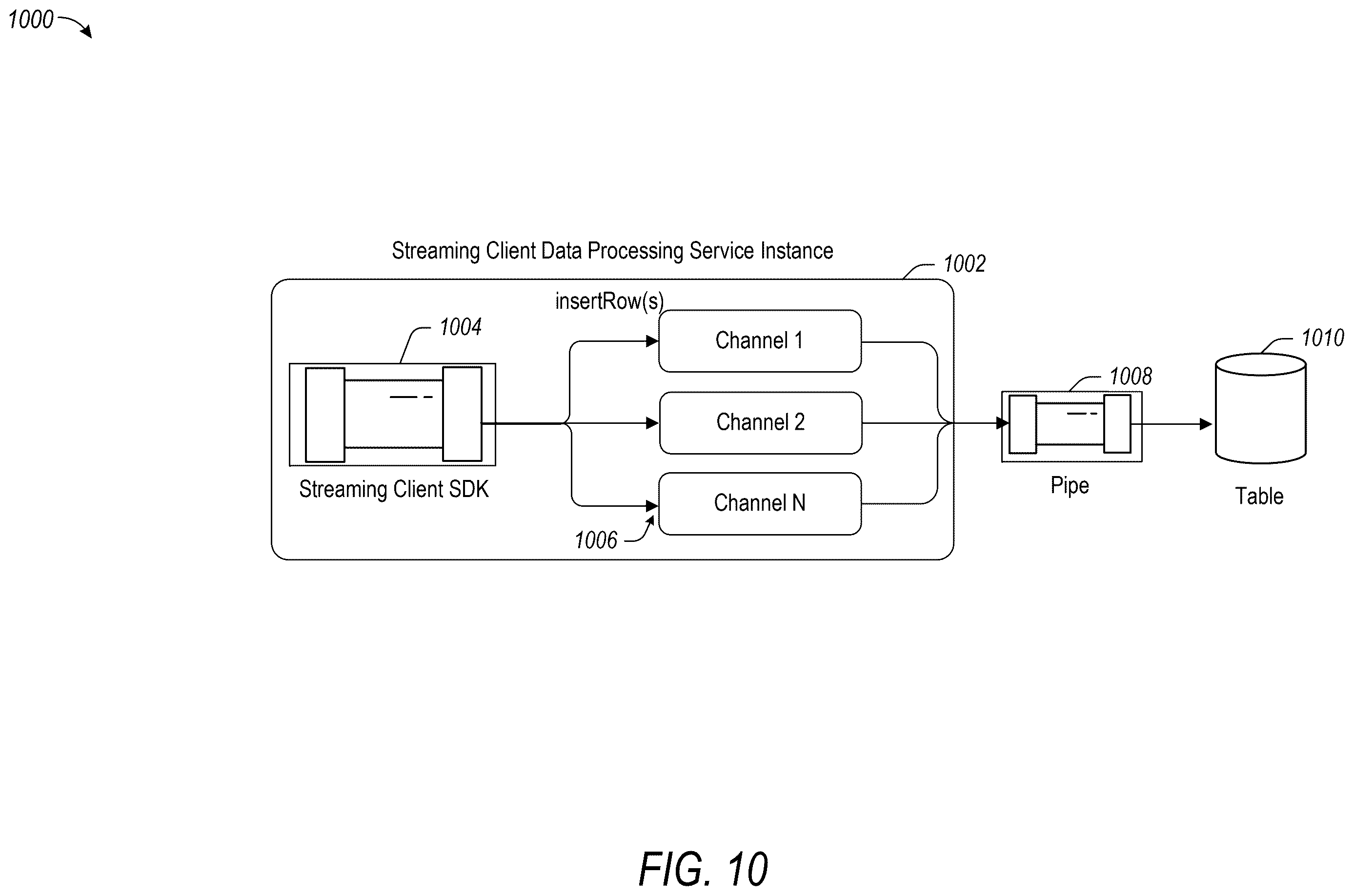 Patent US12613833 Figure 10 – Clustering at ingest time
