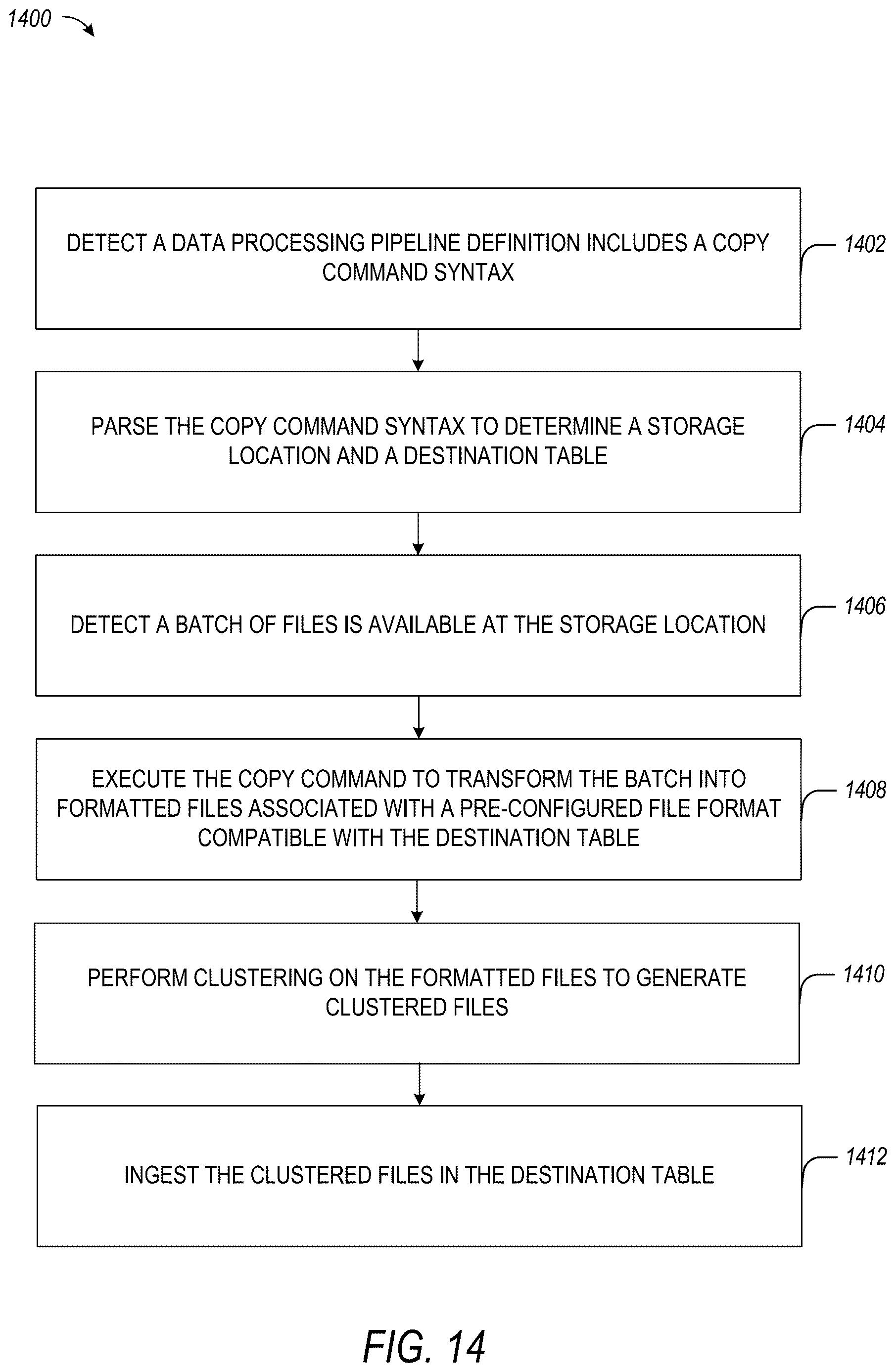 Patent US12613833 Figure 14 – Clustering at ingest time