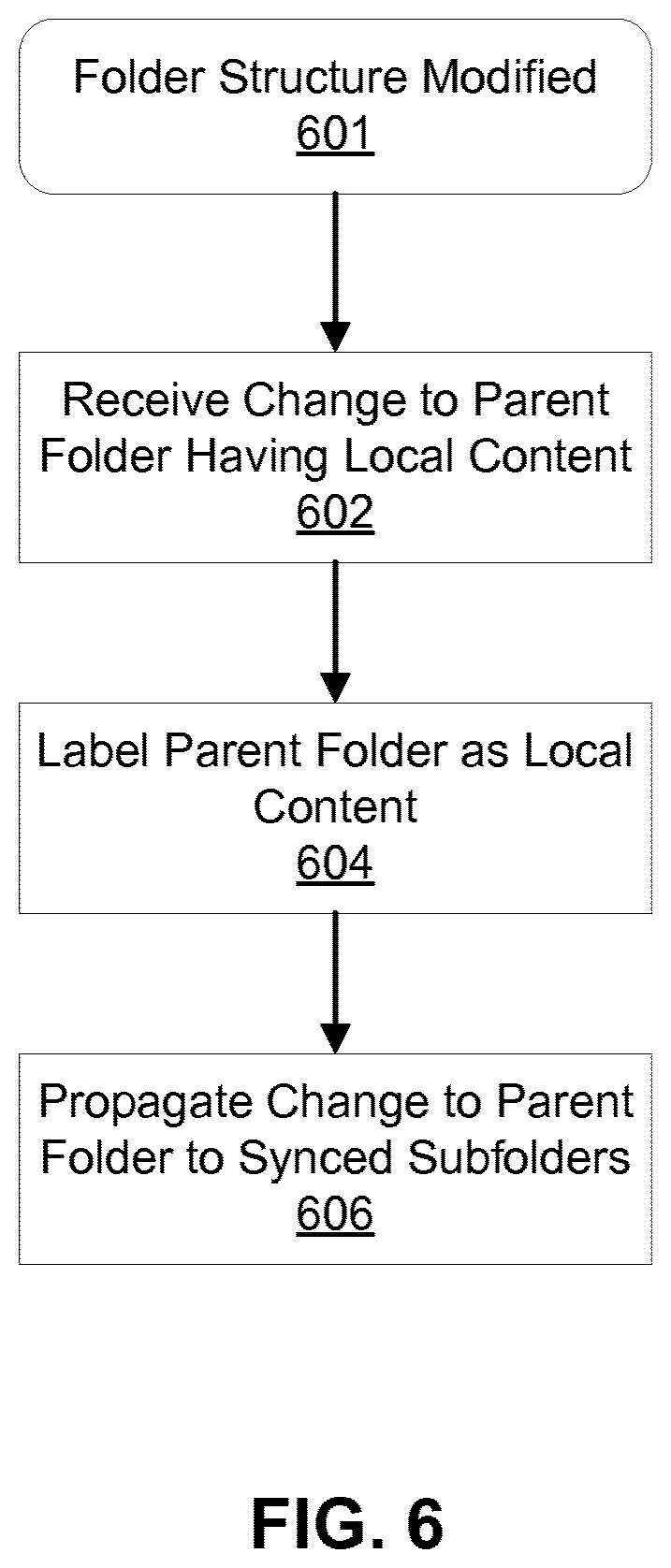 Patent US12613837 Figure 5 – System and method for cloud-based read-only folder synchronization