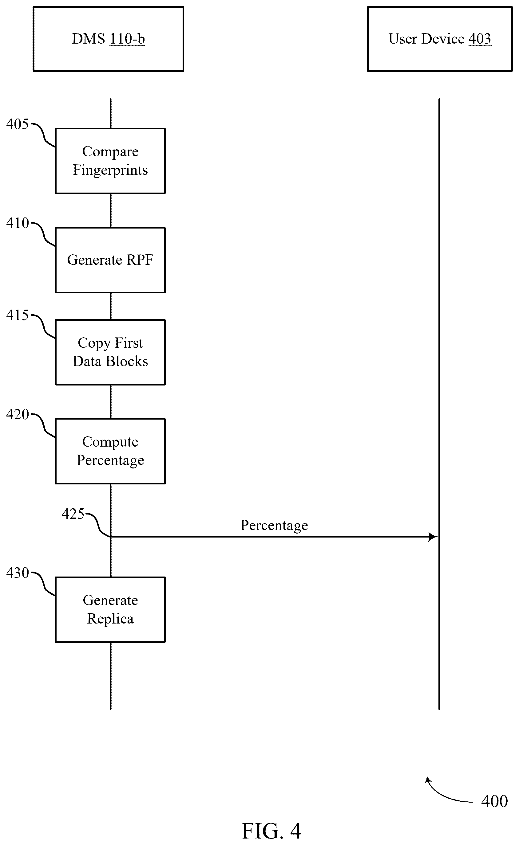 Patent US12613838 Figure 4 – Fingerprint-based data replication across storage systems