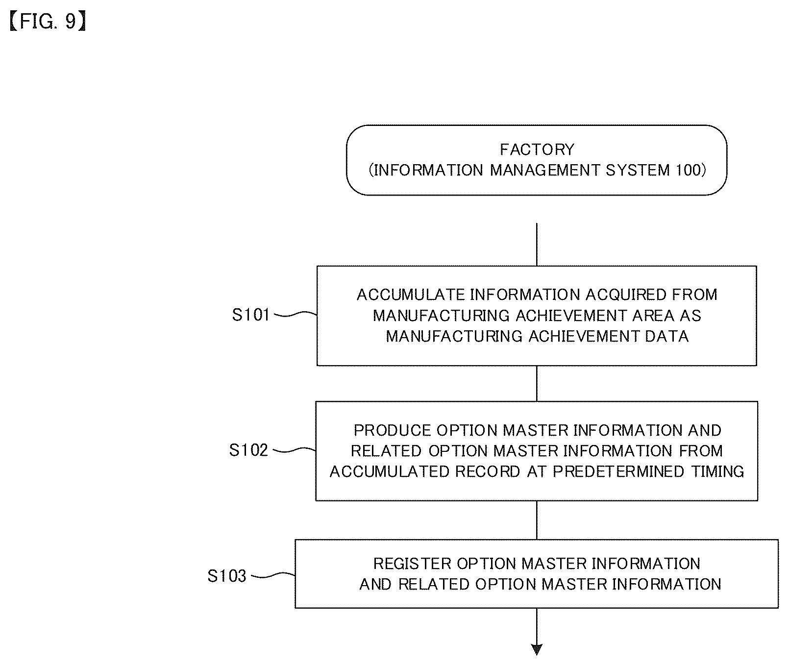 Patent US12613839 Figure 9 – Information management system and option management apparatus