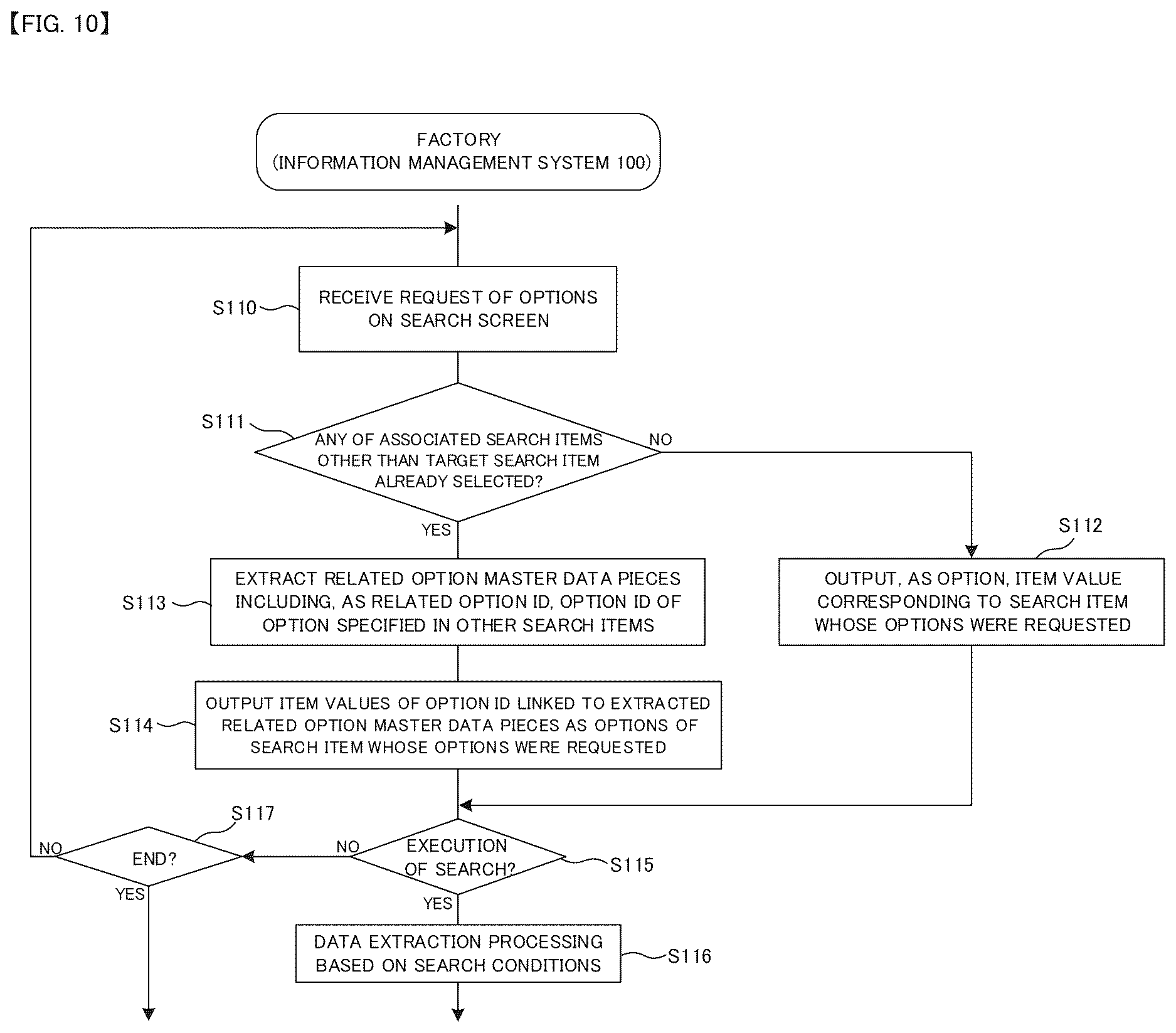 Patent US12613839 Figure 10 – Information management system and option management apparatus
