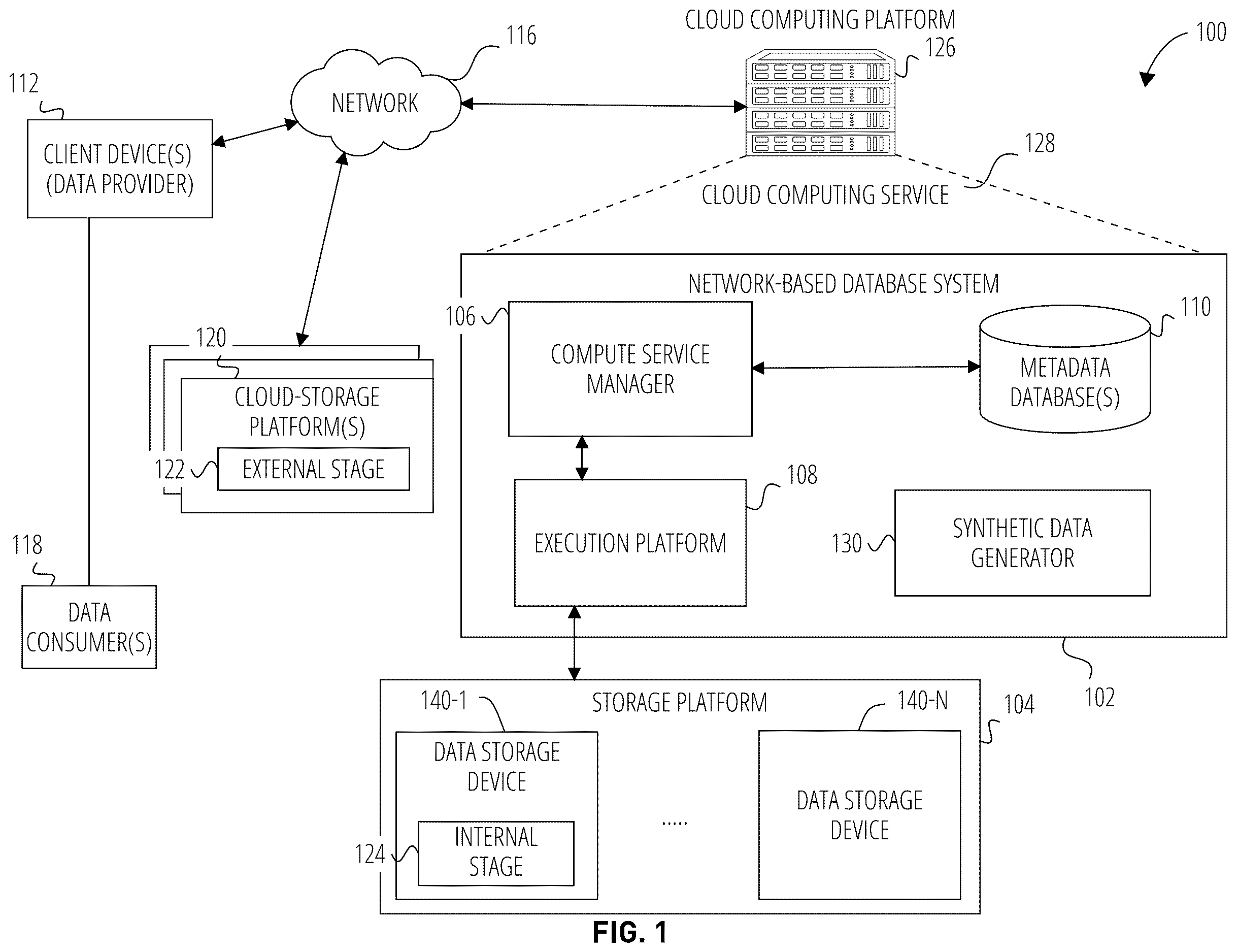 Patent US12613840 — Synthetic data generation — Figure 1